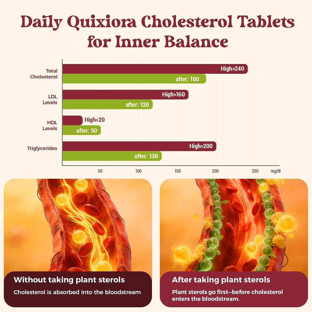 Cholesterlo Lowering Supplement Cashback Rebate - RebateKey