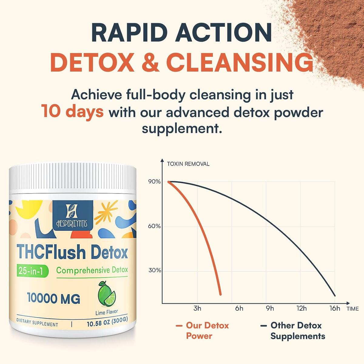 Detox Powder Supplement 1 Cashback - RebateKey