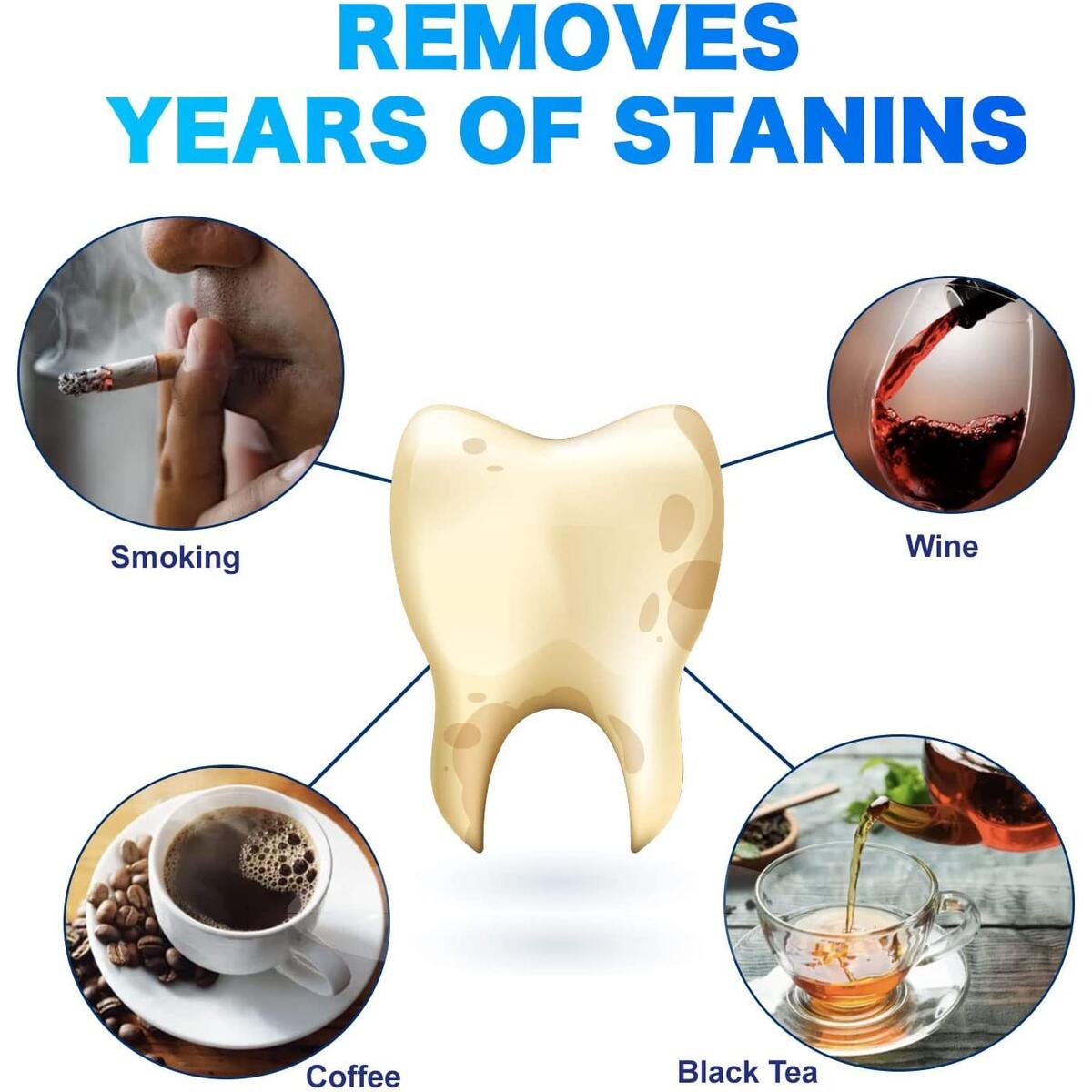 Teeth Whitening Strip 5 Rebates - RebateKey