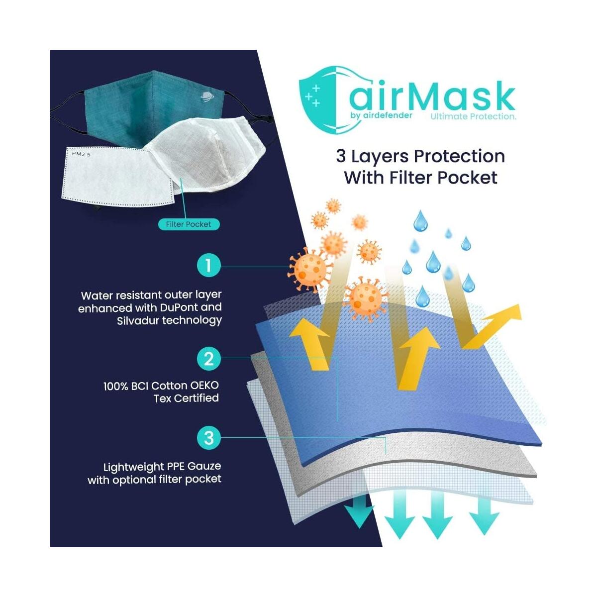Cloth Face Masks Cashback Rebate - RebateKey
