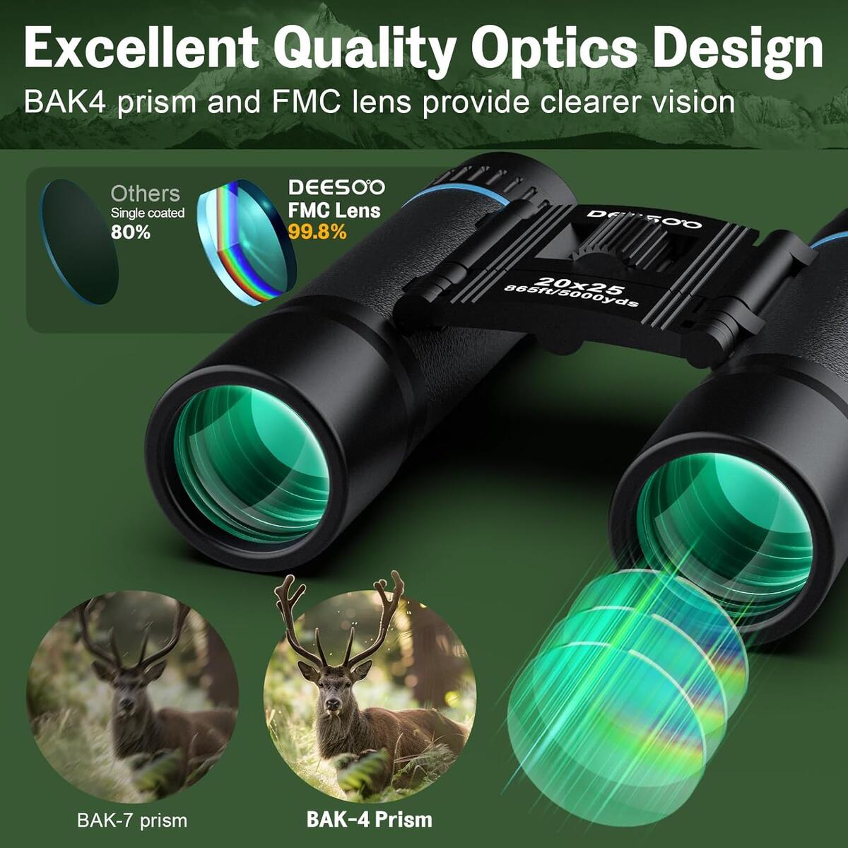 Compact Pocket Binoculars Cashback Rebate - RebateKey