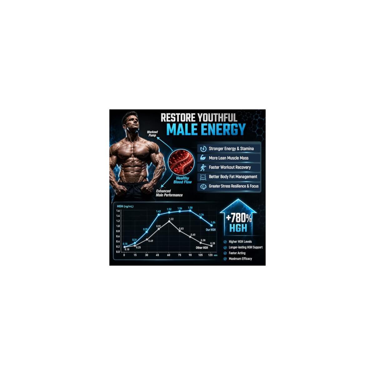 Hgh Supplements For Men Rebates - RebateKey