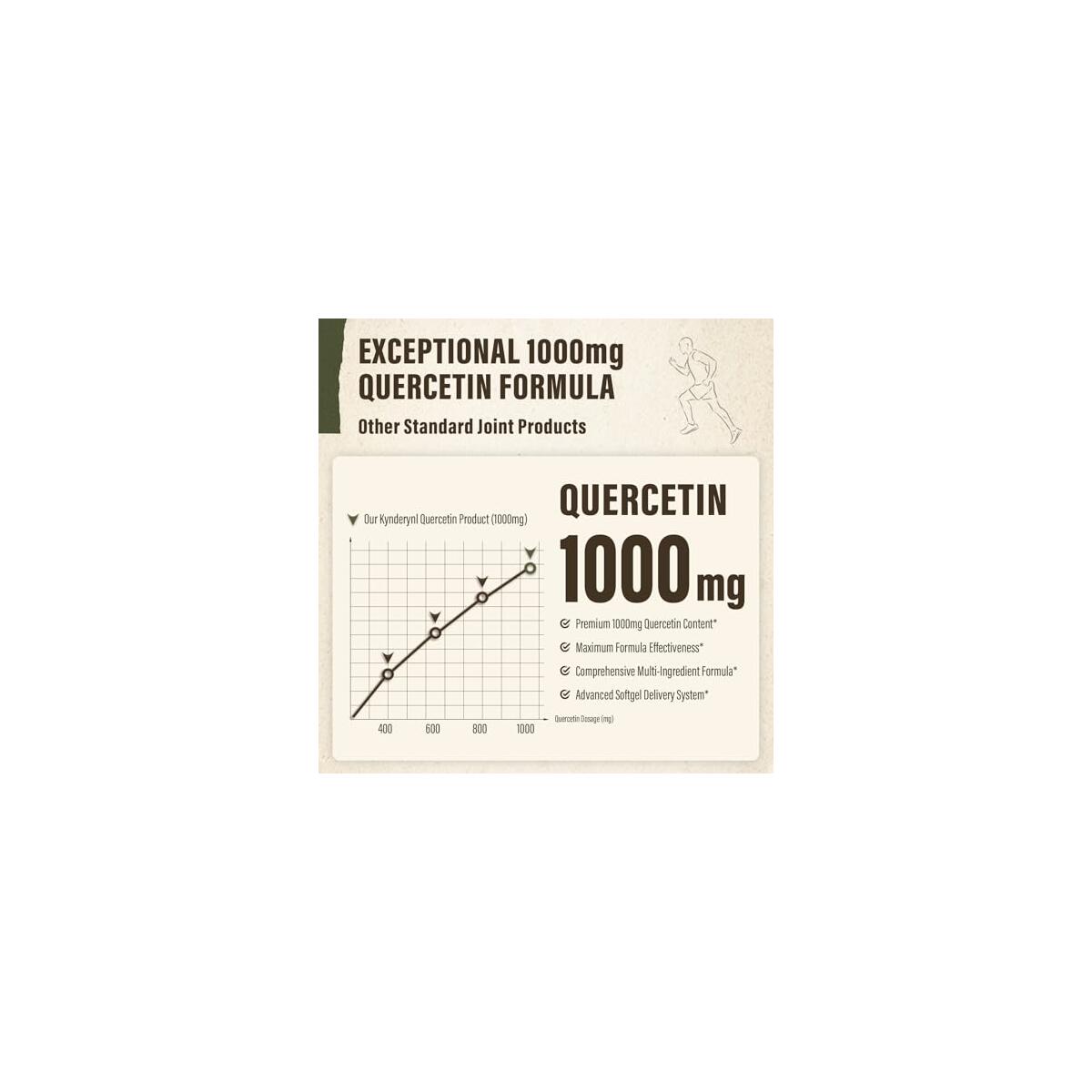 Liposomal Quercetin 1000mg Cash Back - RebateKey
