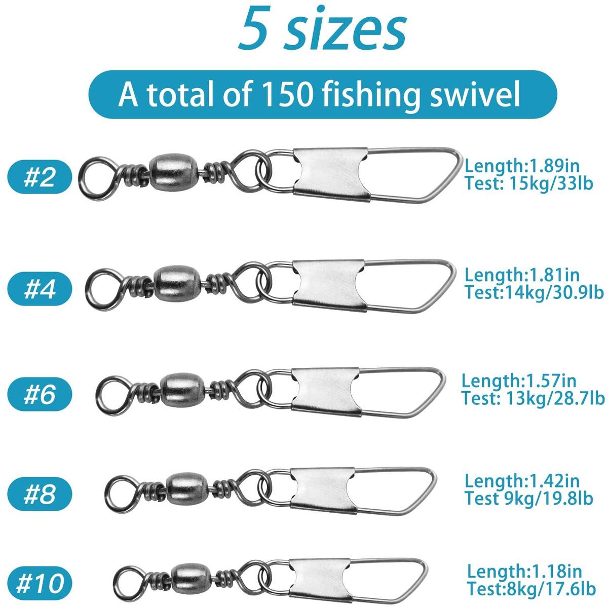 Fishing Swivels Cashback Rebate - RebateKey