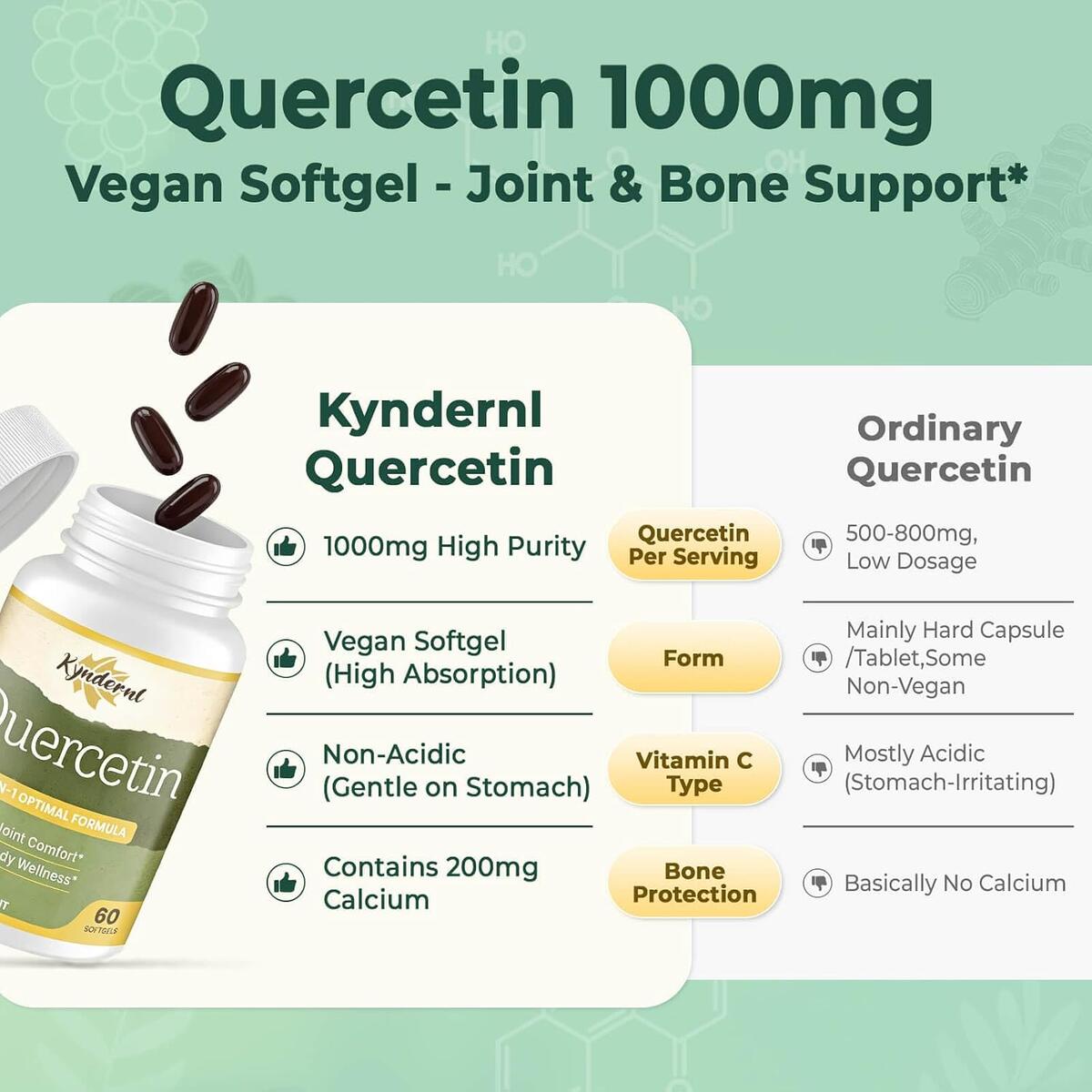 Quercetin Supplement 5 Rebate - RebateKey