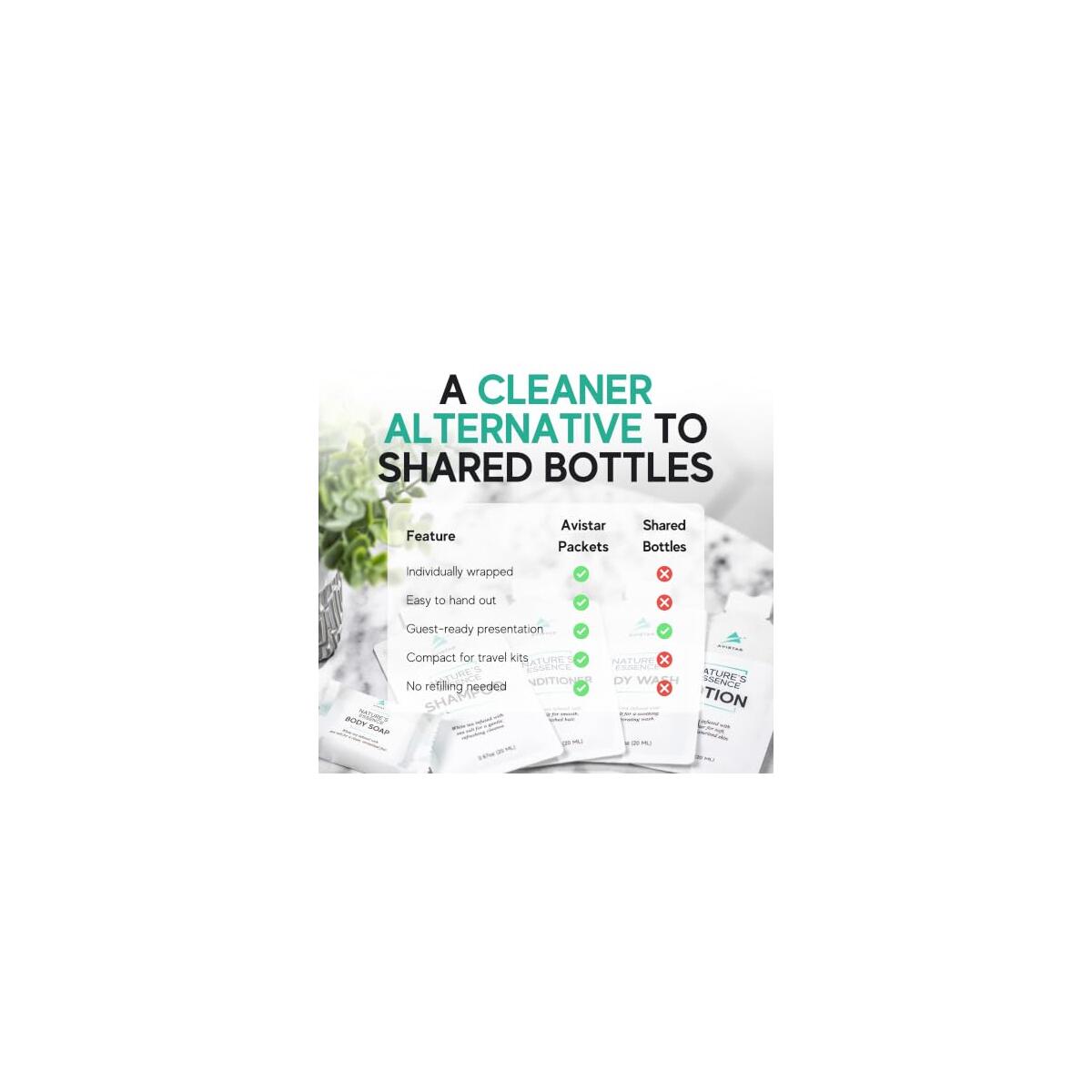 Packets Travel Essentials Rebates - RebateKey