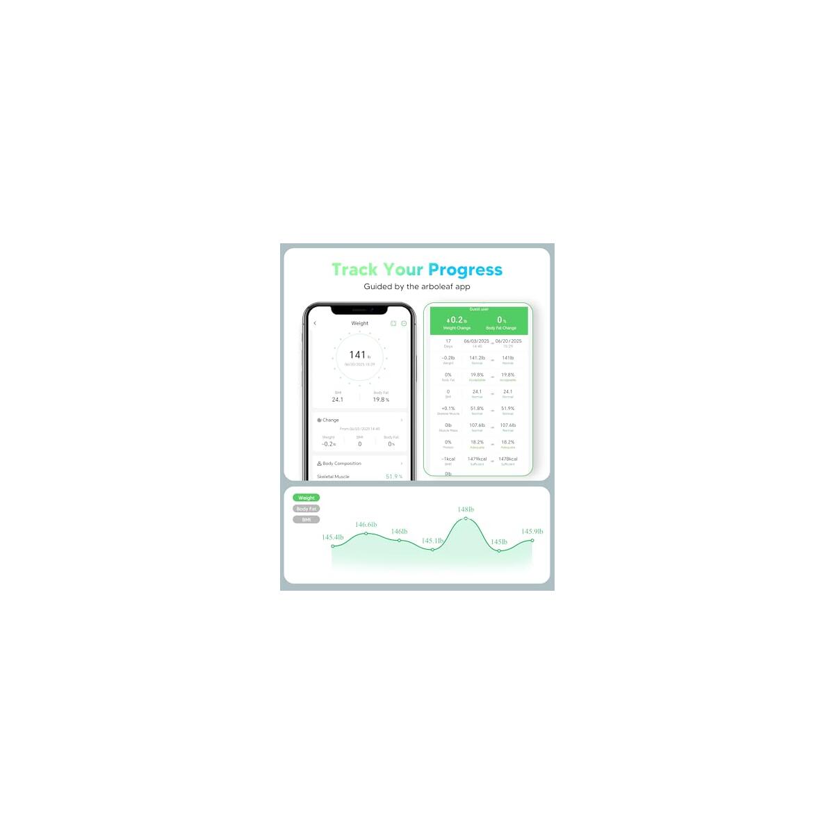 Prime Only Arboleaf Smart Rebates - RebateKey