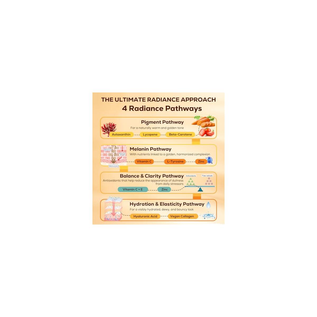 Tanning Gummies With Astaxanthin For Women And Men Cashback - RebateKey