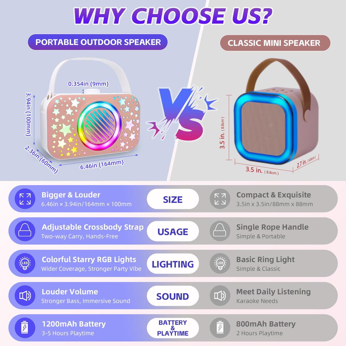 Portable Bluetooth Karaoke Machine Cashback Rebates - RebateKey