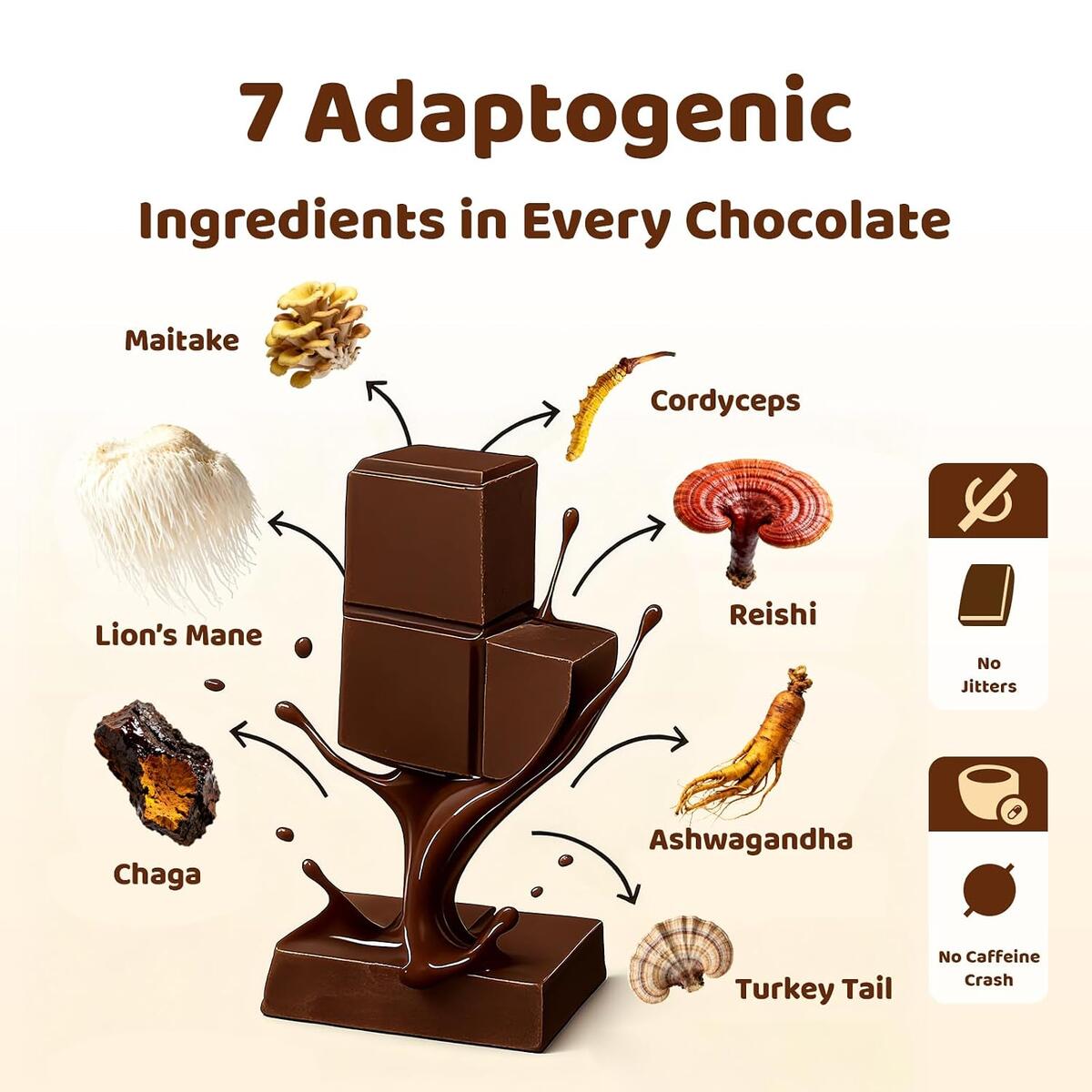 Atharionyxore Mushroom Chocolate For Cashback Rebate - RebateKey