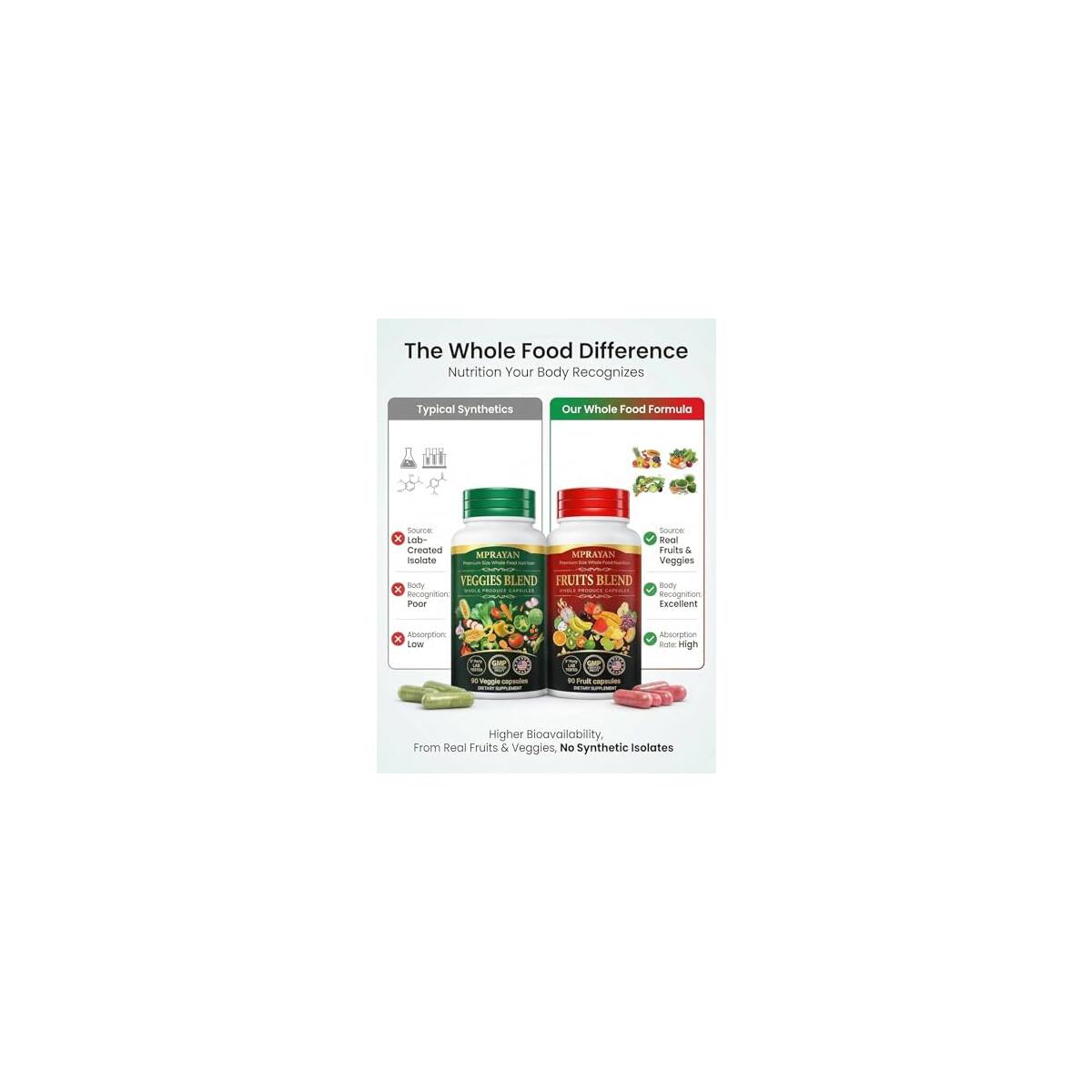 Mprayan Fruits Veggies Whole Food Supplement Cashback Rebate - RebateKey