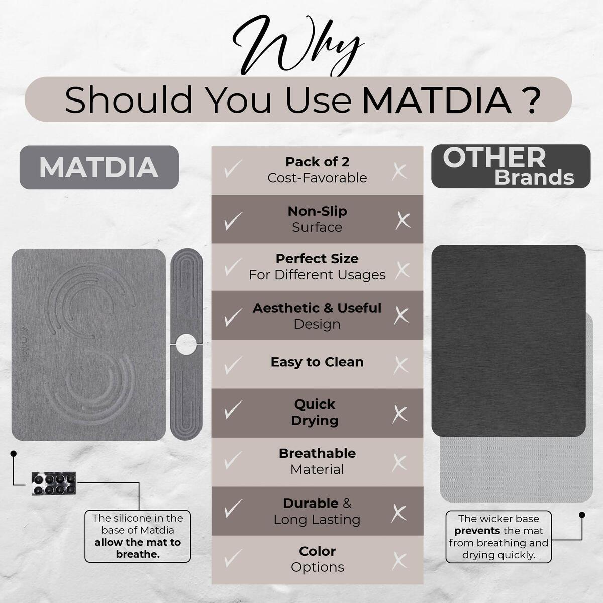 Stone Drying Mat For Kitchen Counter 15 Cash Back - RebateKey