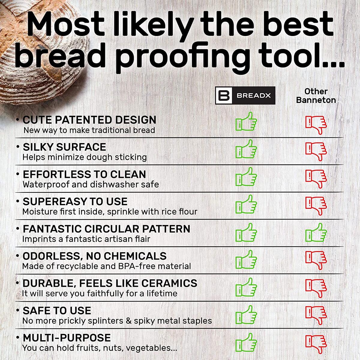 Bread Proofing Bowl Cashback - RebateKey