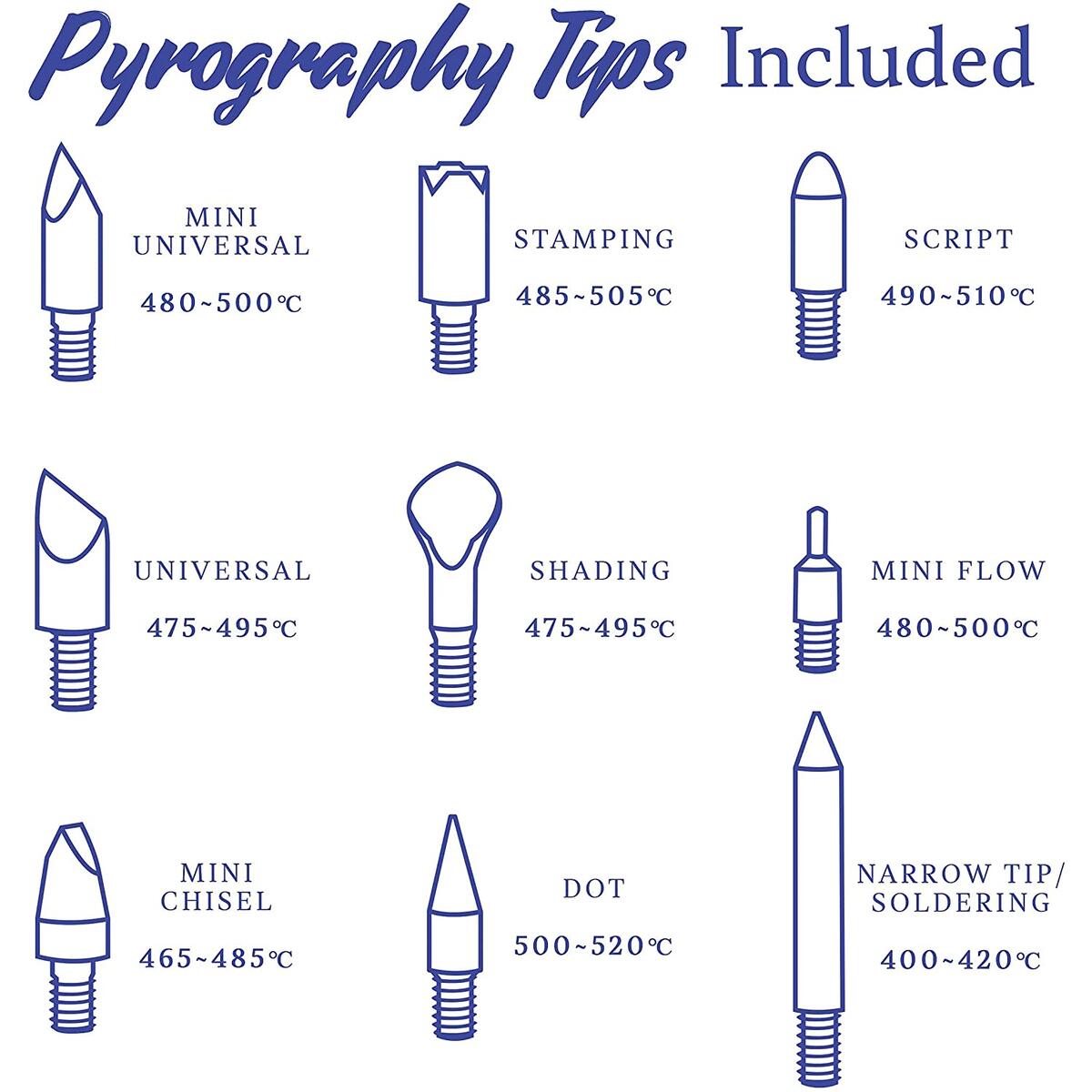 Wood Burning Kit Cash Back - RebateKey