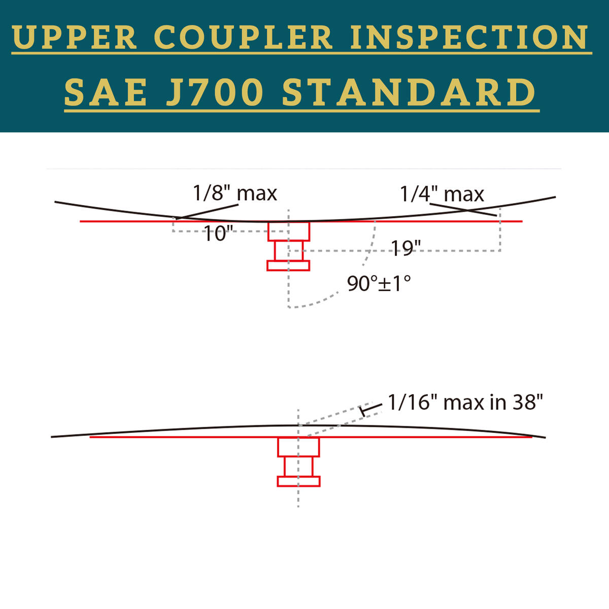 Skid Plate Gauge Cashback Rebates - RebateKey