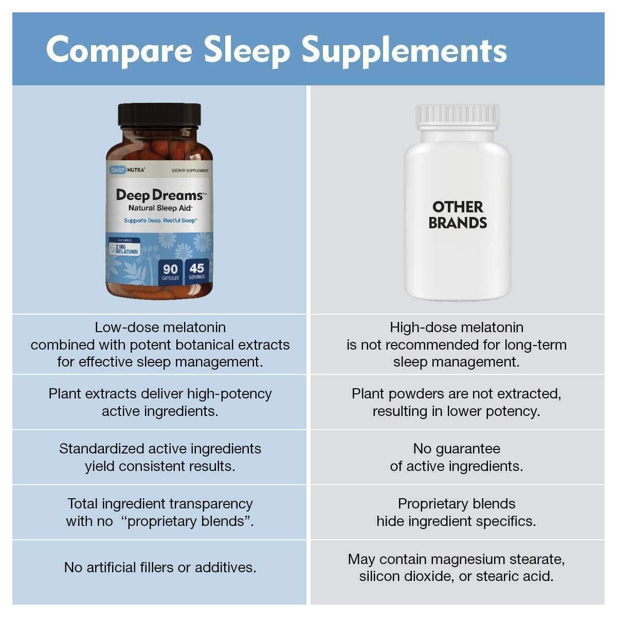Sleep Supplements Cash Back - RebateKey