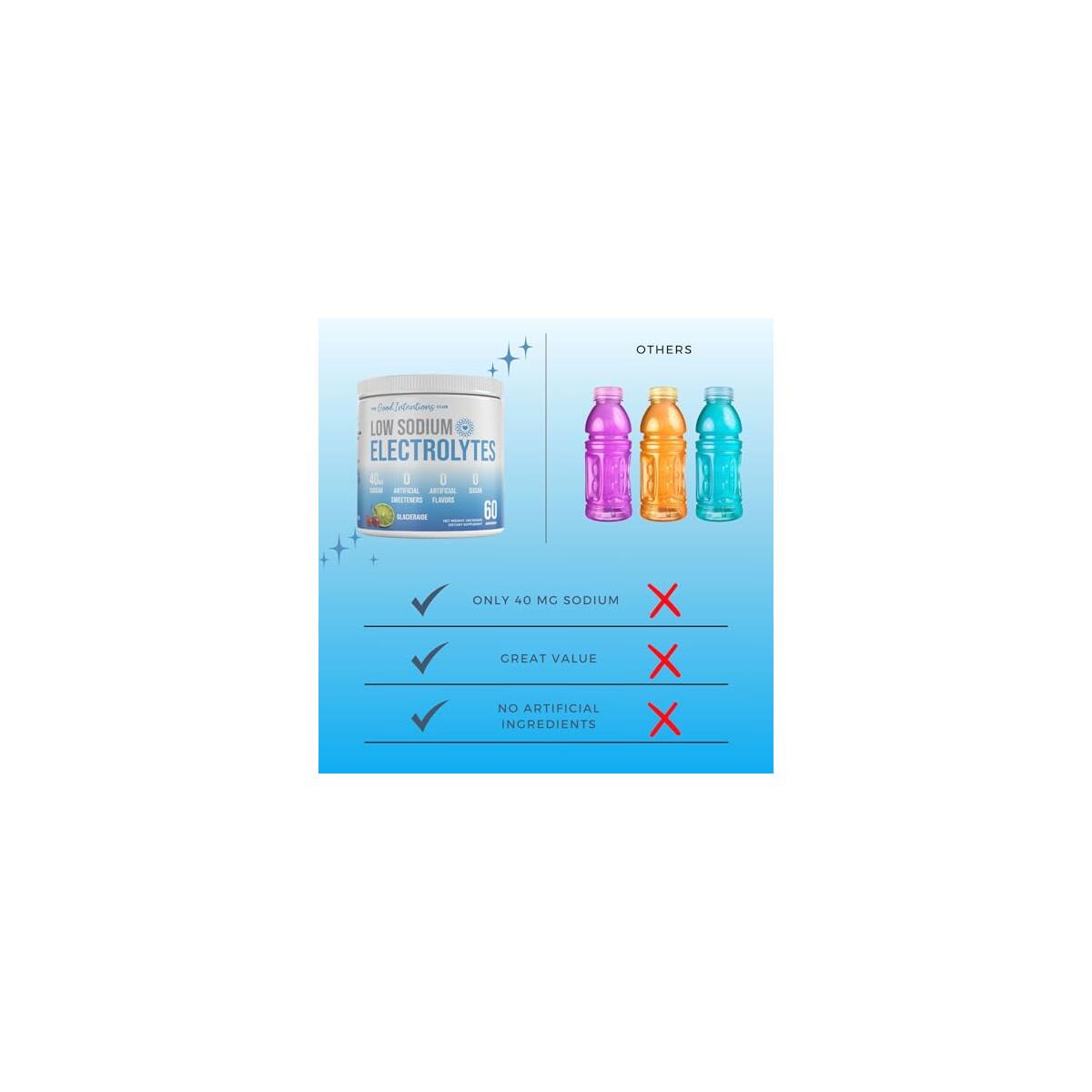 Low Sodium Electrolytes Cashback Rebate - RebateKey