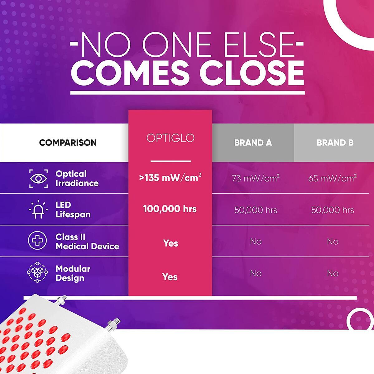 Light Therapy Device Rebates - RebateKey