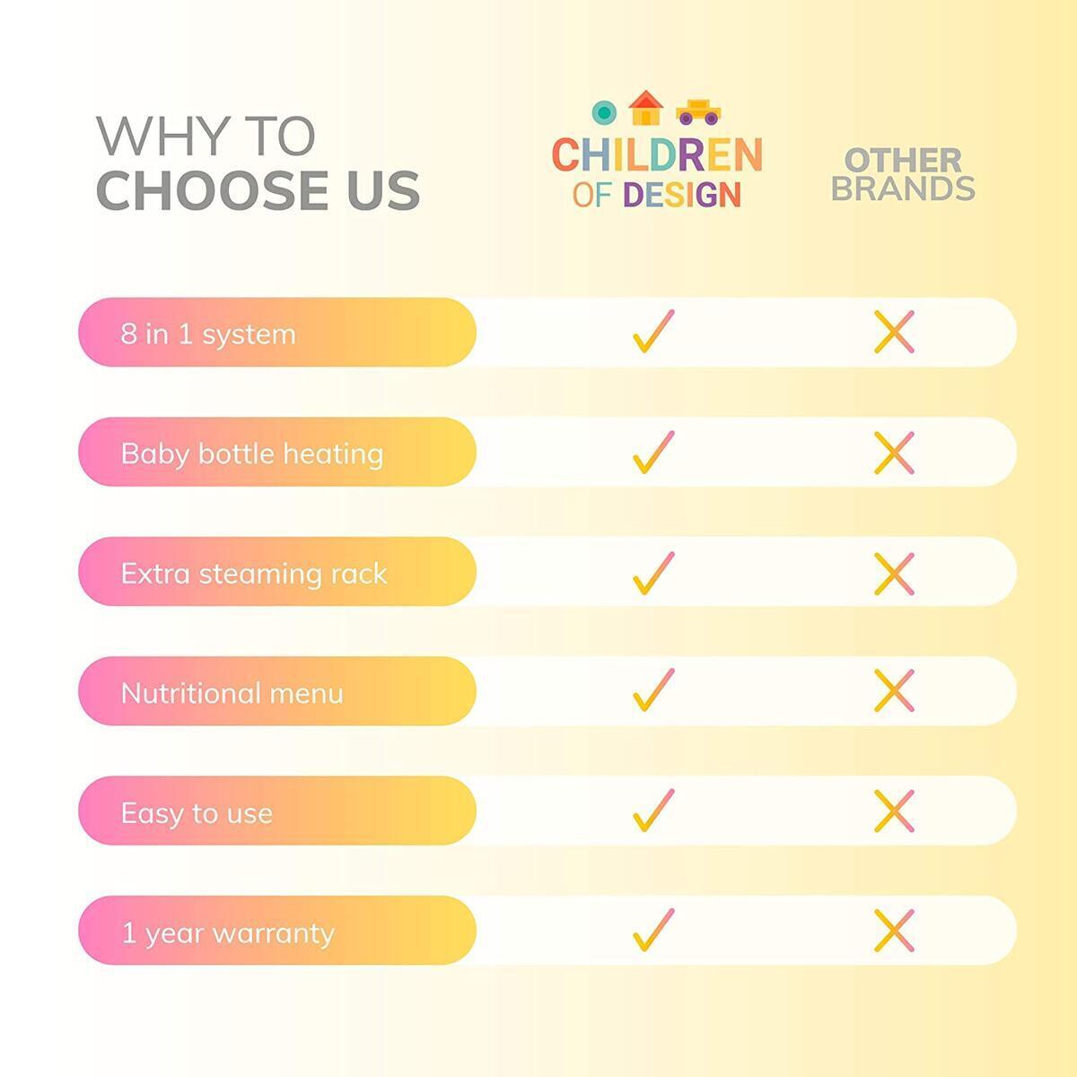 Smart Baby Food Maker Cash Back - RebateKey