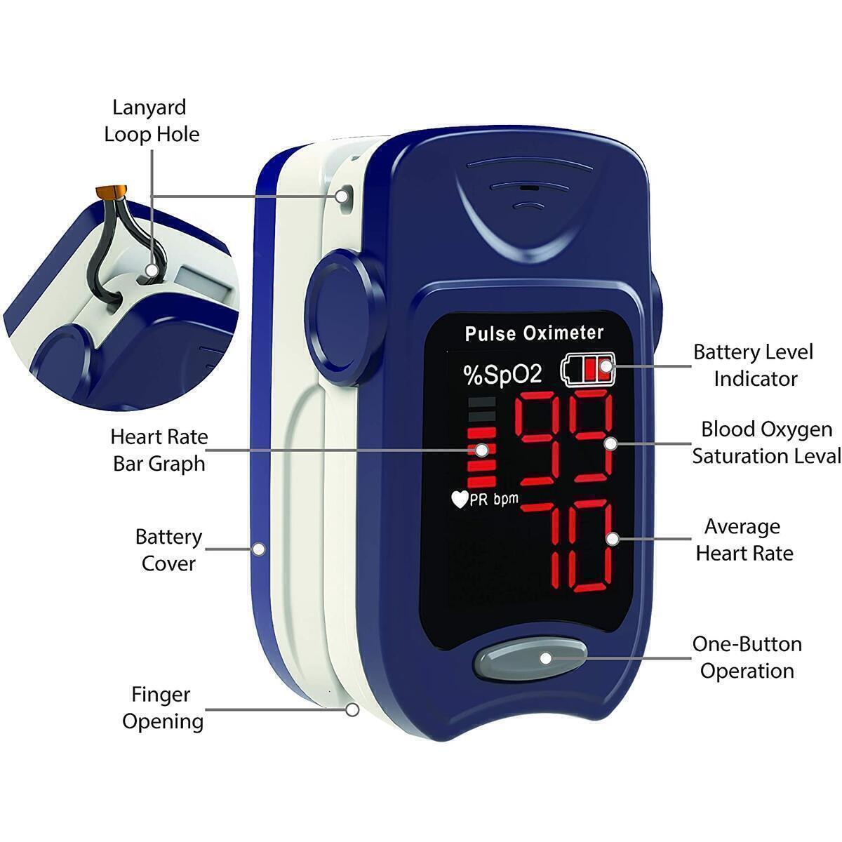 Blood Oxygen Saturation Monitor Cashback Rebate - RebateKey
