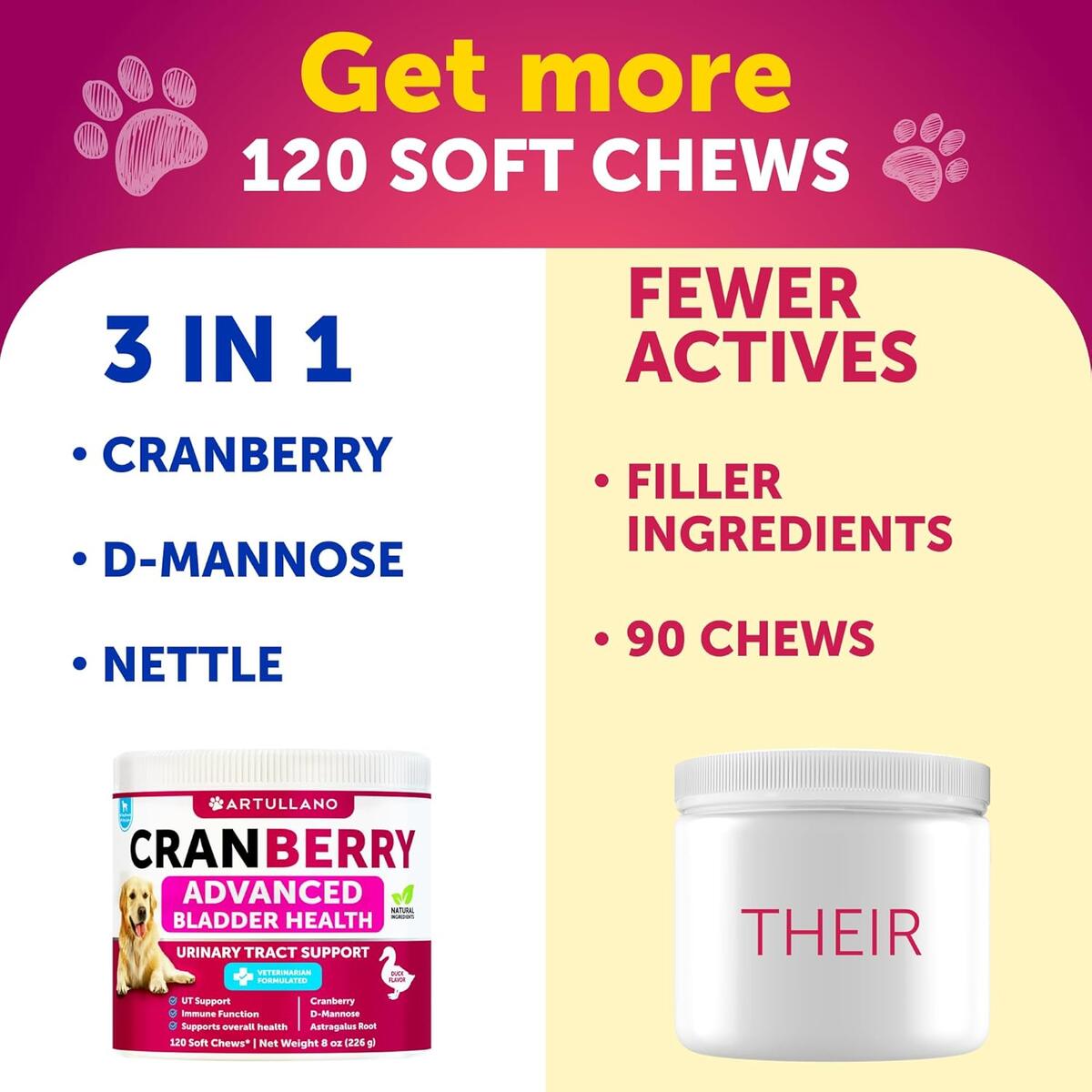 Cranberry Supplement For Dogs 1 Cash Back - RebateKey