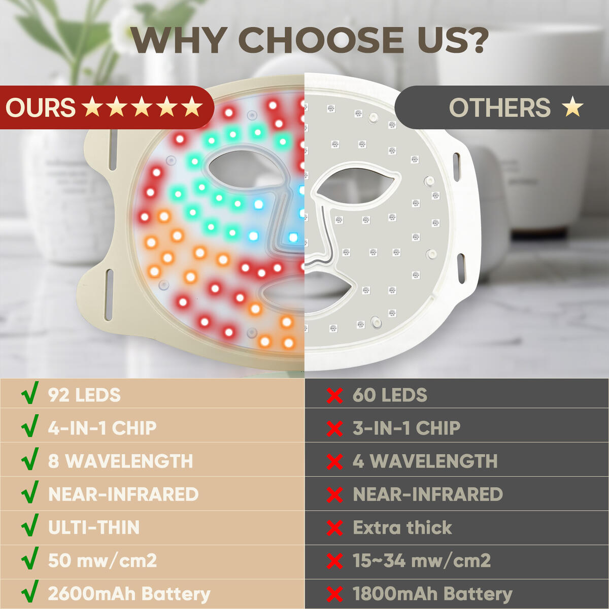 Red Light Therapy For Face 2 Cashback Rebates - RebateKey
