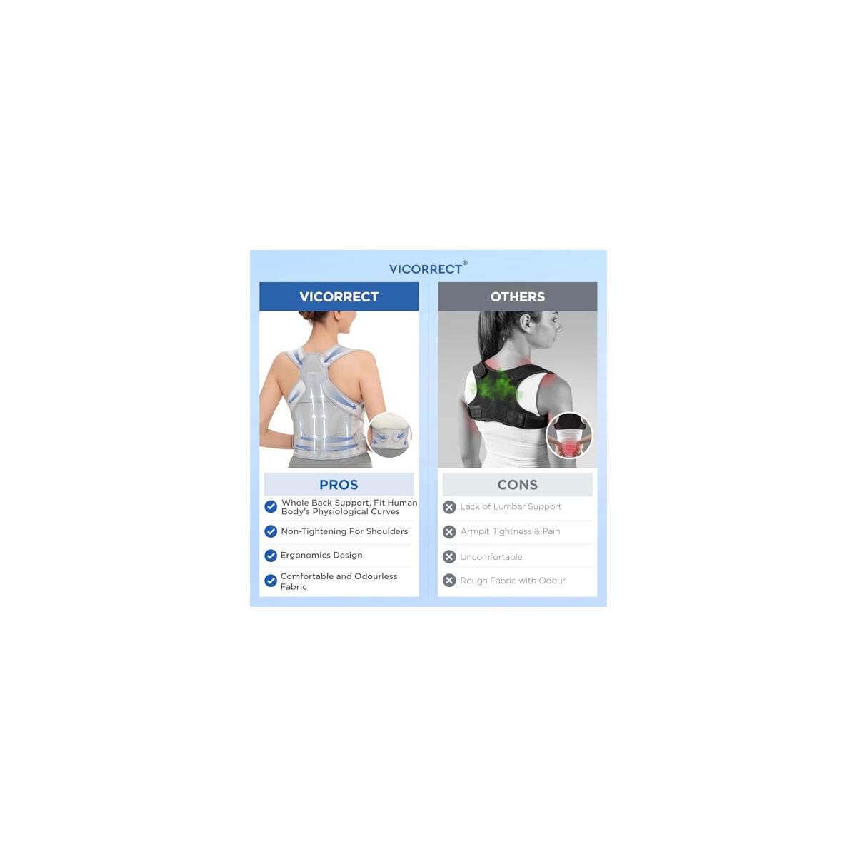 Vicorrect Posture Corrector 2 Cashback Rebates - RebateKey