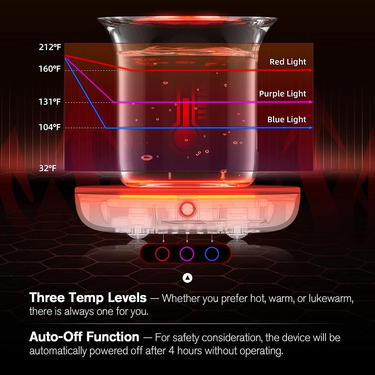 Electric Coffee Cup Warmer Rebates - RebateKey