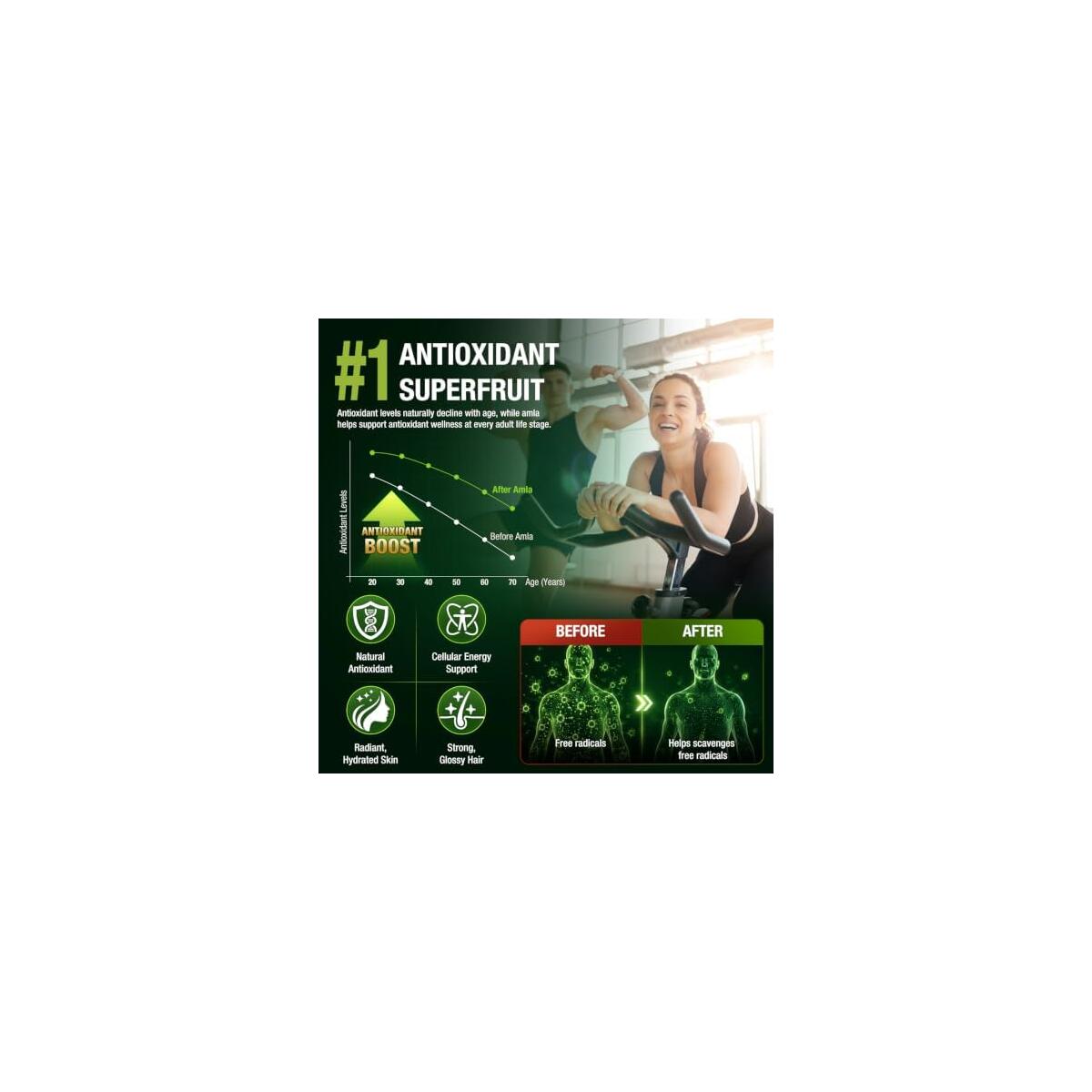 Amla Superfruit Capsules Cashback Rebates - RebateKey