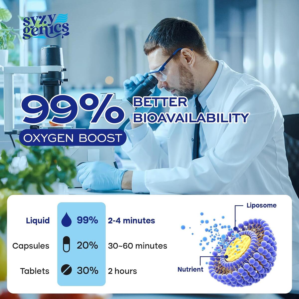 Oxygen Boost Rebates - RebateKey