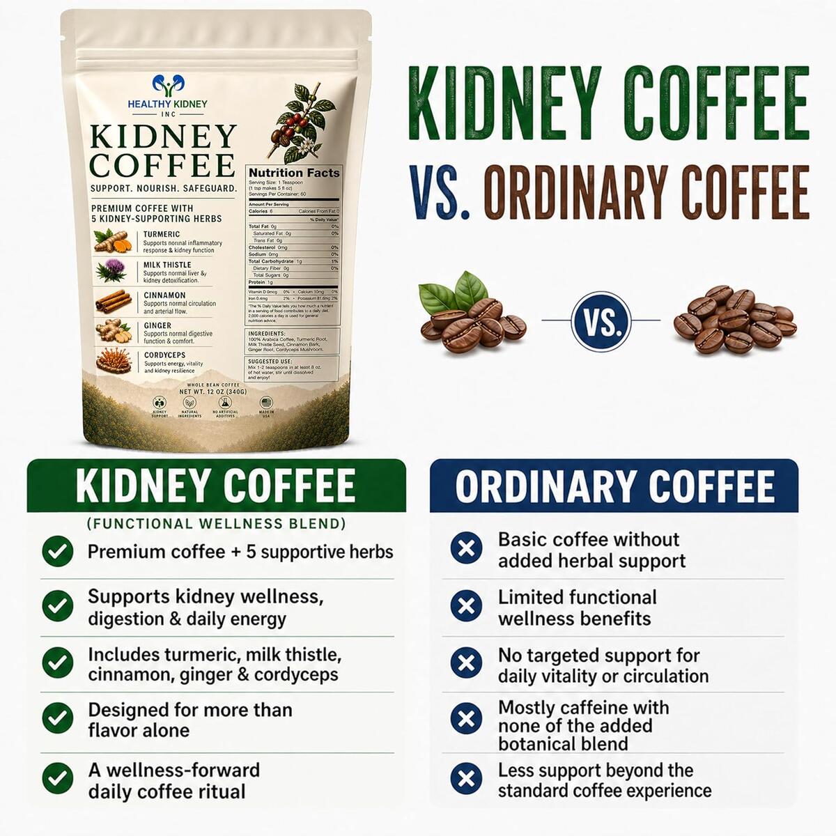 Kidney Tea Substitute Cash Back - RebateKey