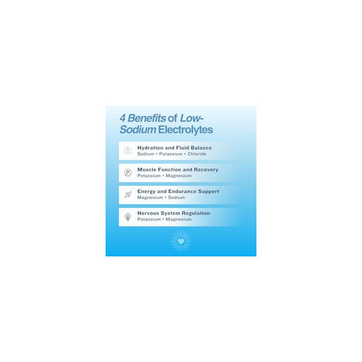Low Sodium Electrolytes Cashback Rebate - RebateKey