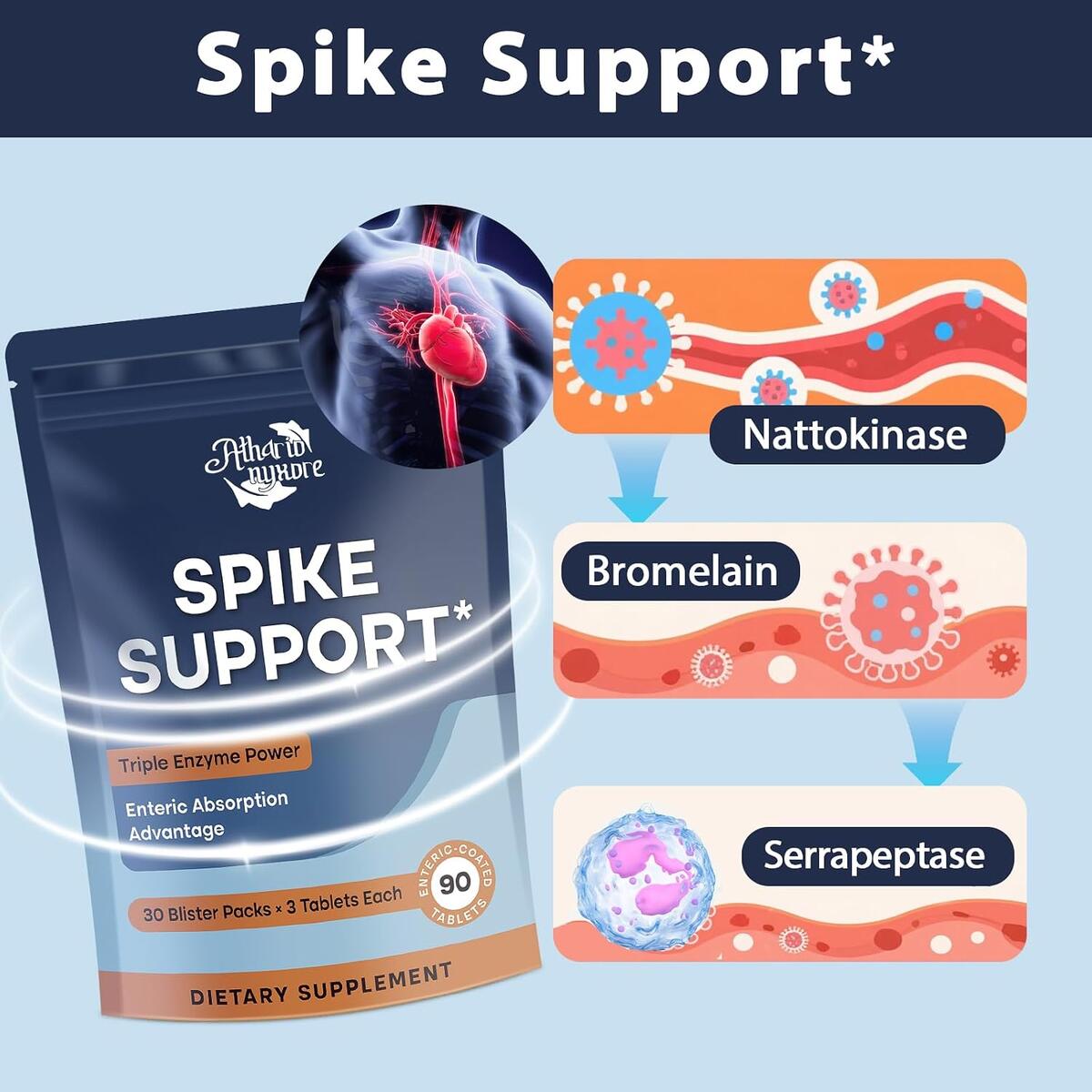 Spike Detox Nattokinase Cashback Rebate - RebateKey