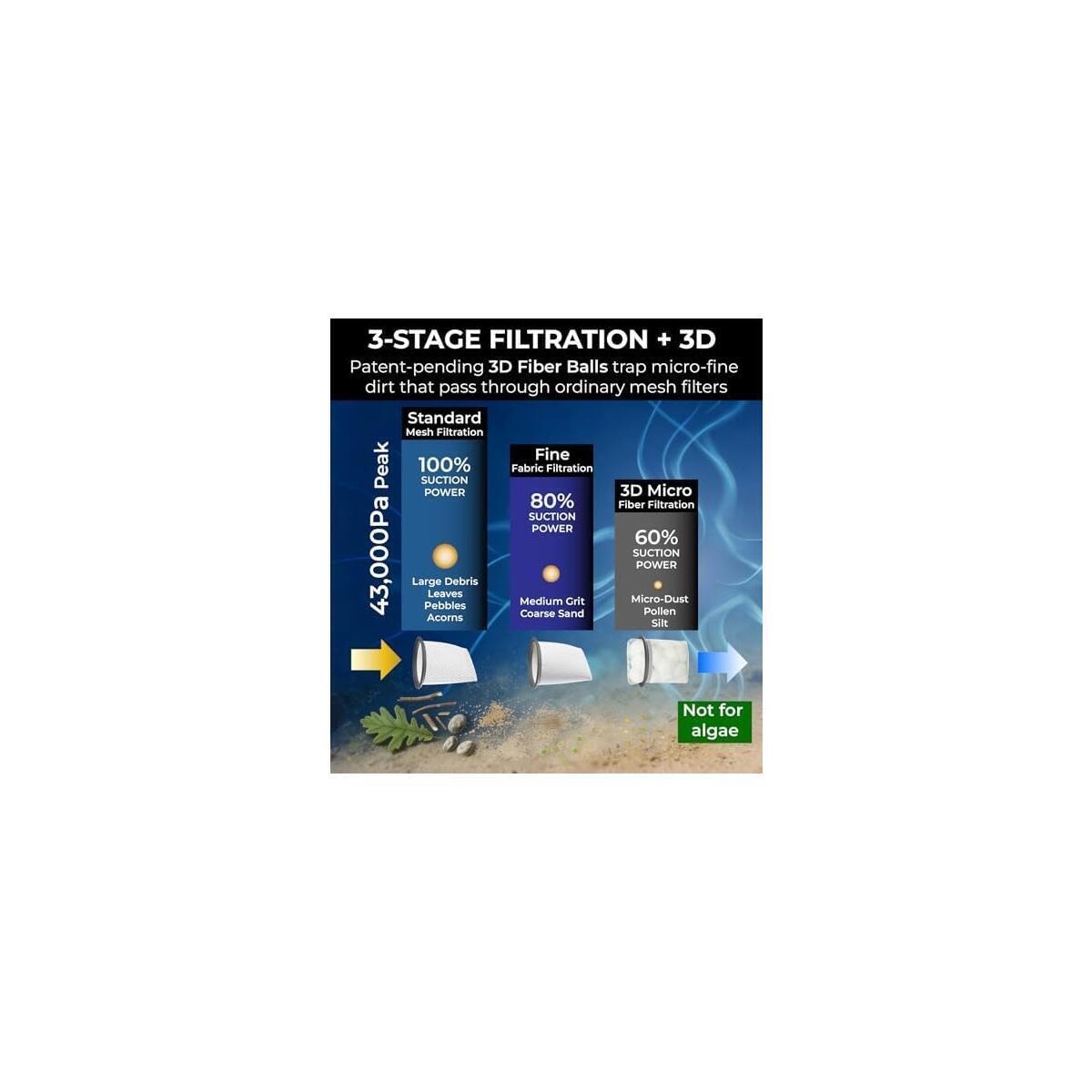 Handheld Pool Vacuum 3 Cashback - RebateKey