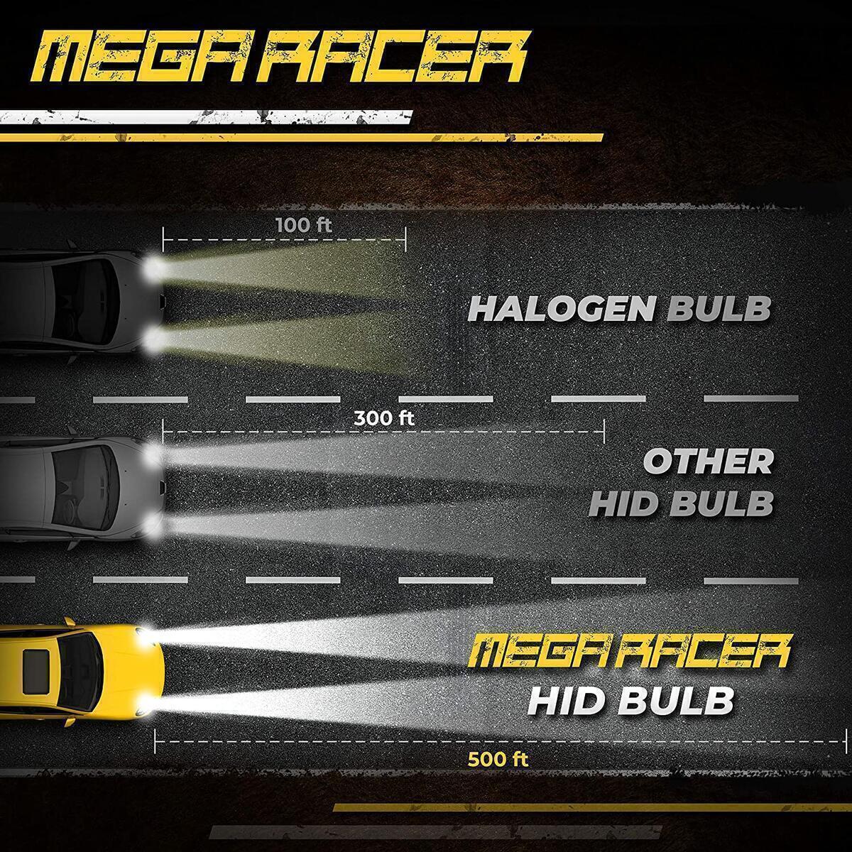Mega Racer 1901 Rebate - RebateKey