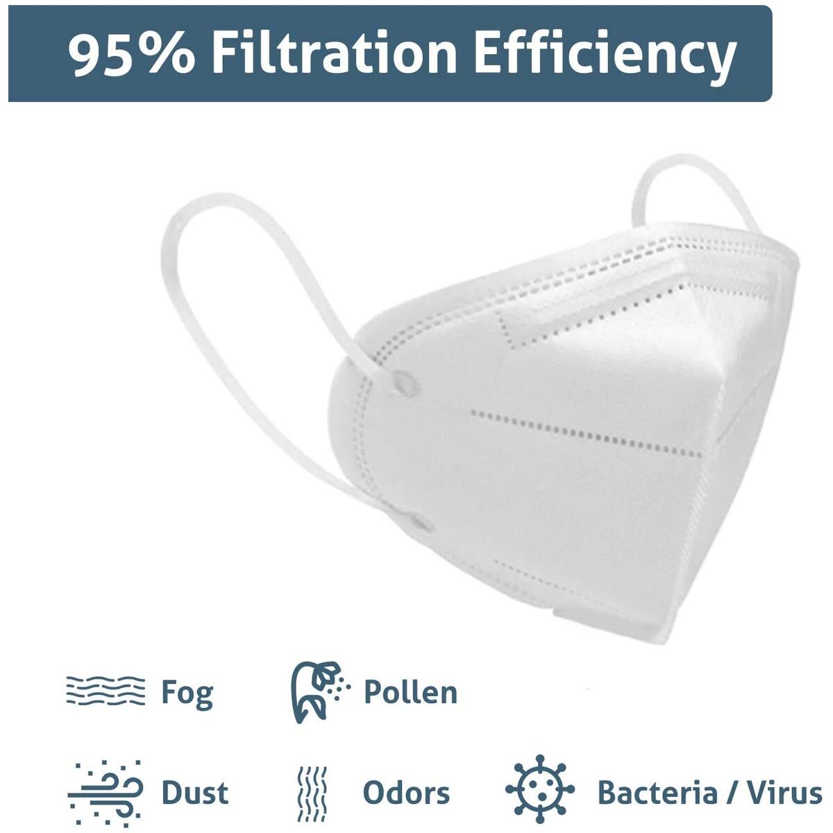 Reusable Face Mask Cash Back - RebateKey