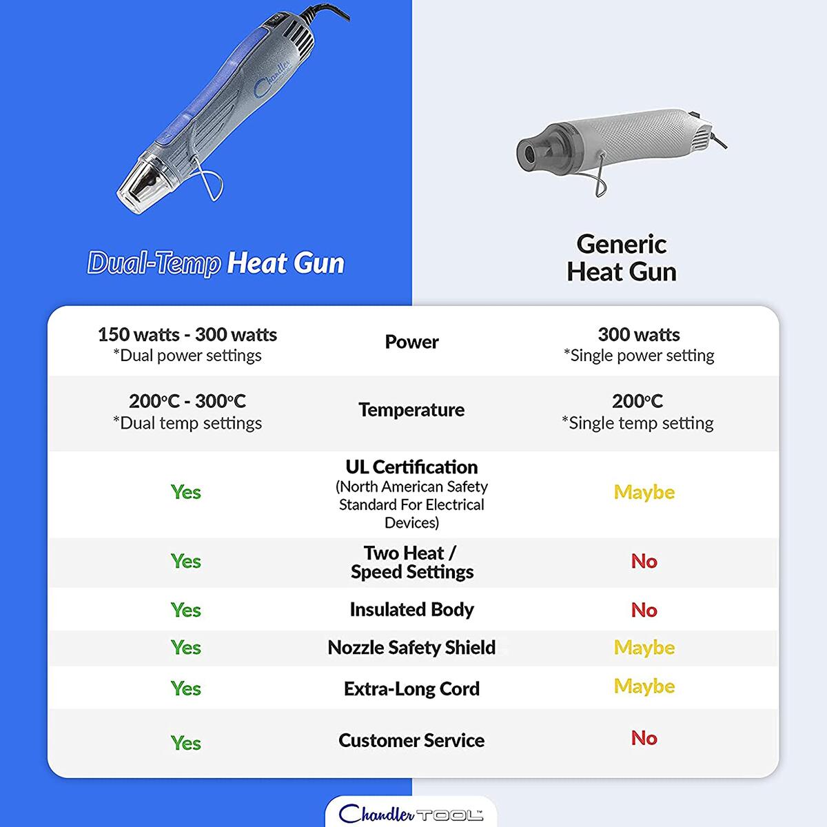 Heat Shrink Gun Rebate - RebateKey