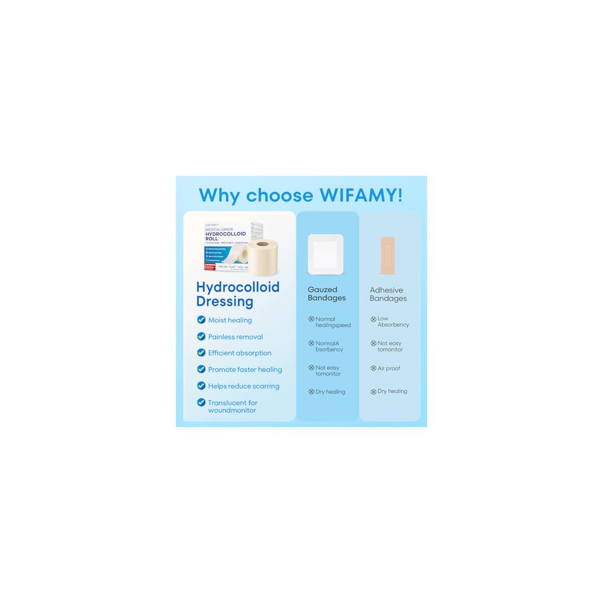 Wifamy Hydrocolloid Roll Rebates - RebateKey