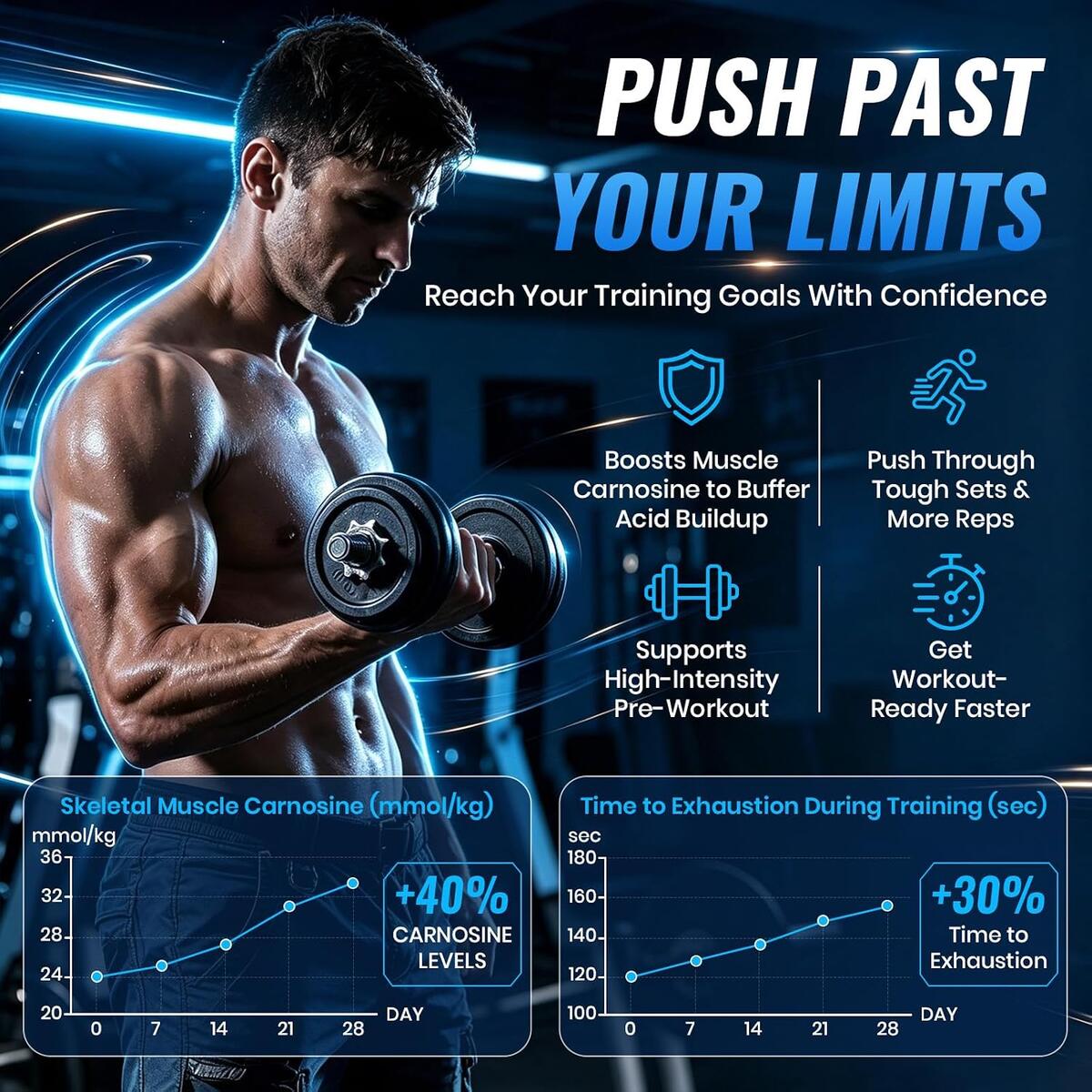 Liposomal Beta Alanine Capsules Rebate - RebateKey