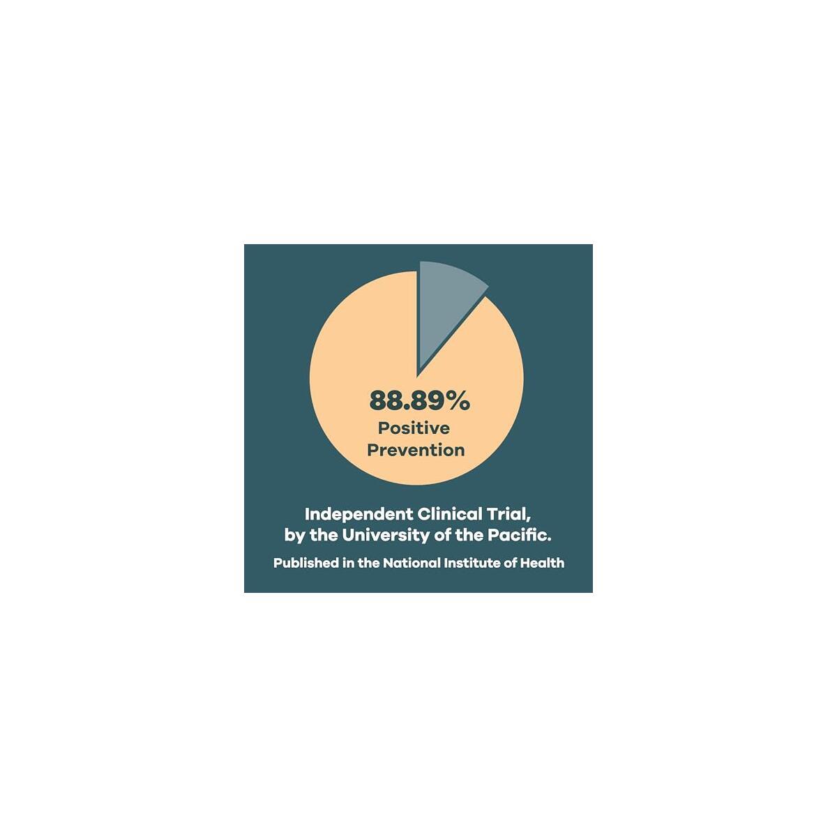 Hangover Relief Pills 1 Cashback Rebates - RebateKey