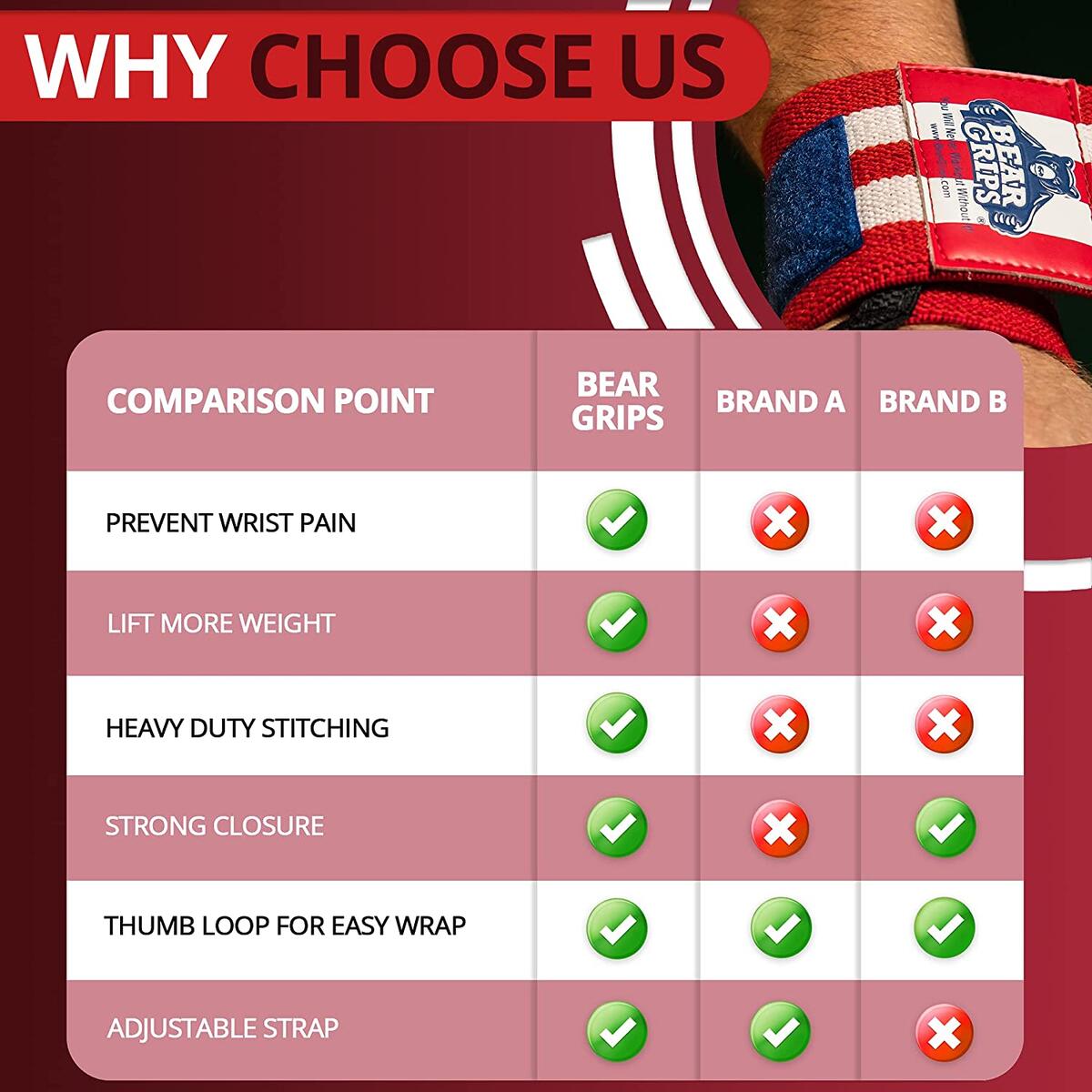 American Flag Wrist Wraps Rebates - RebateKey