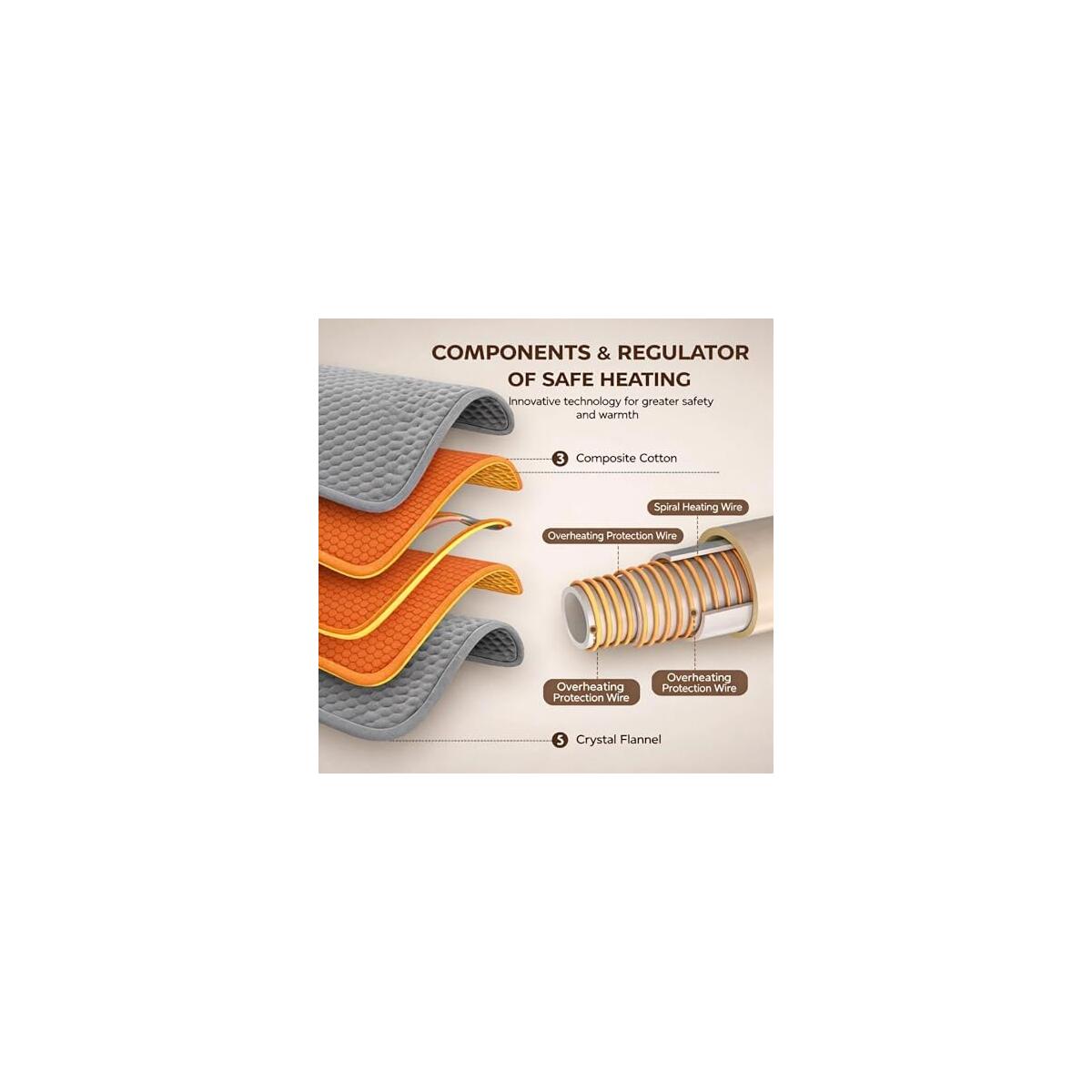 Large Heating Pad Rebate - RebateKey