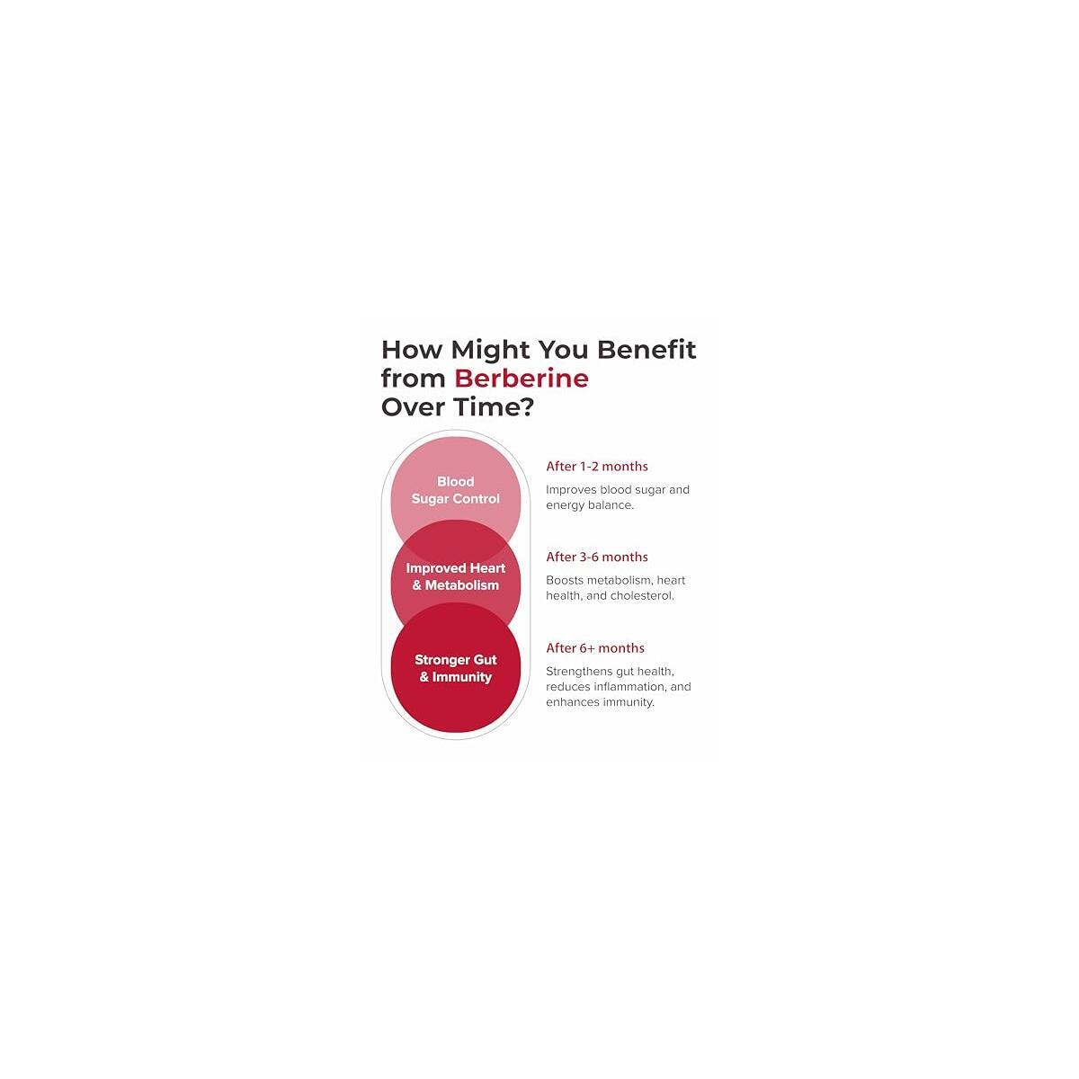 Berberine Supplement Mg Cash Back - RebateKey