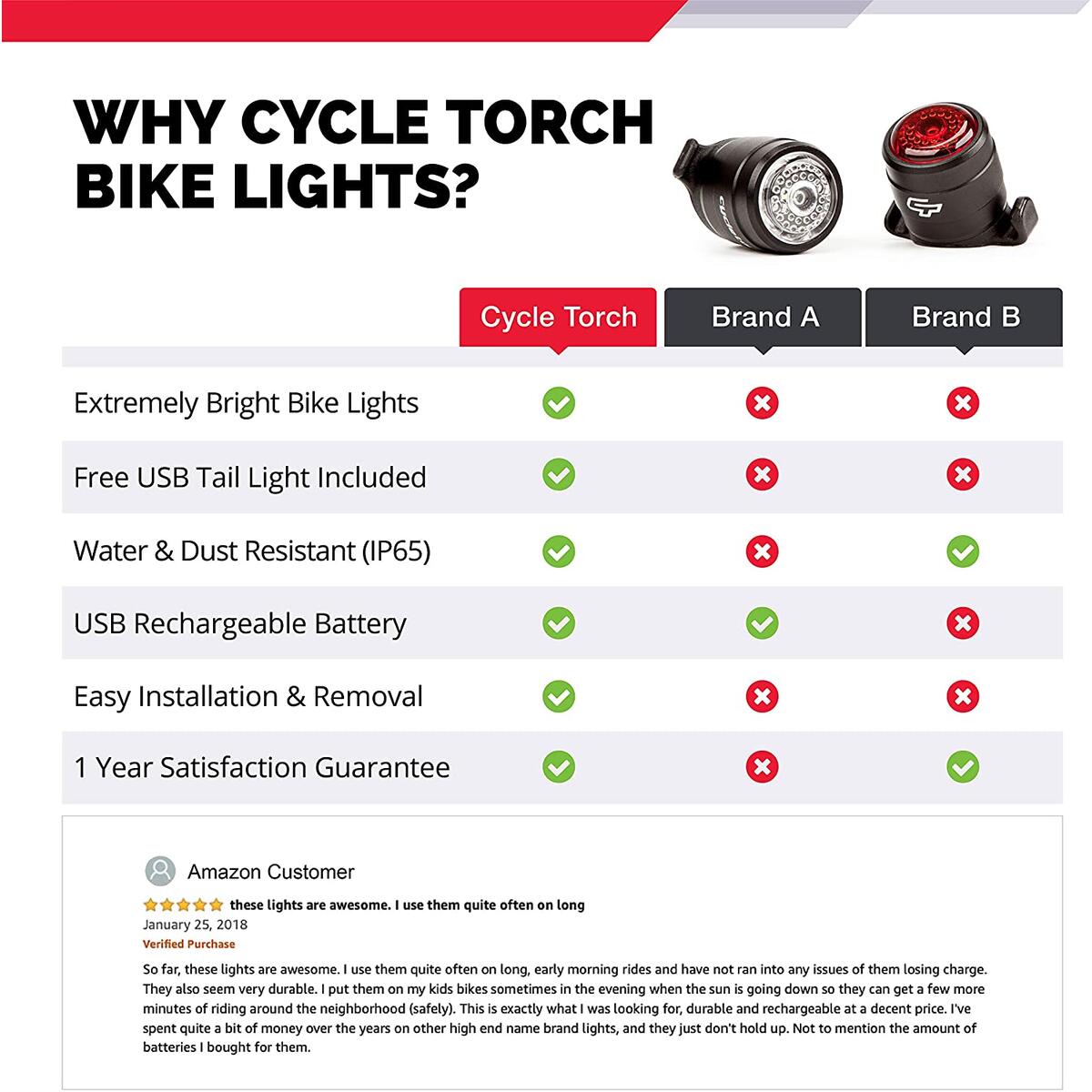 Bike Lights Front And Back Cashback - RebateKey