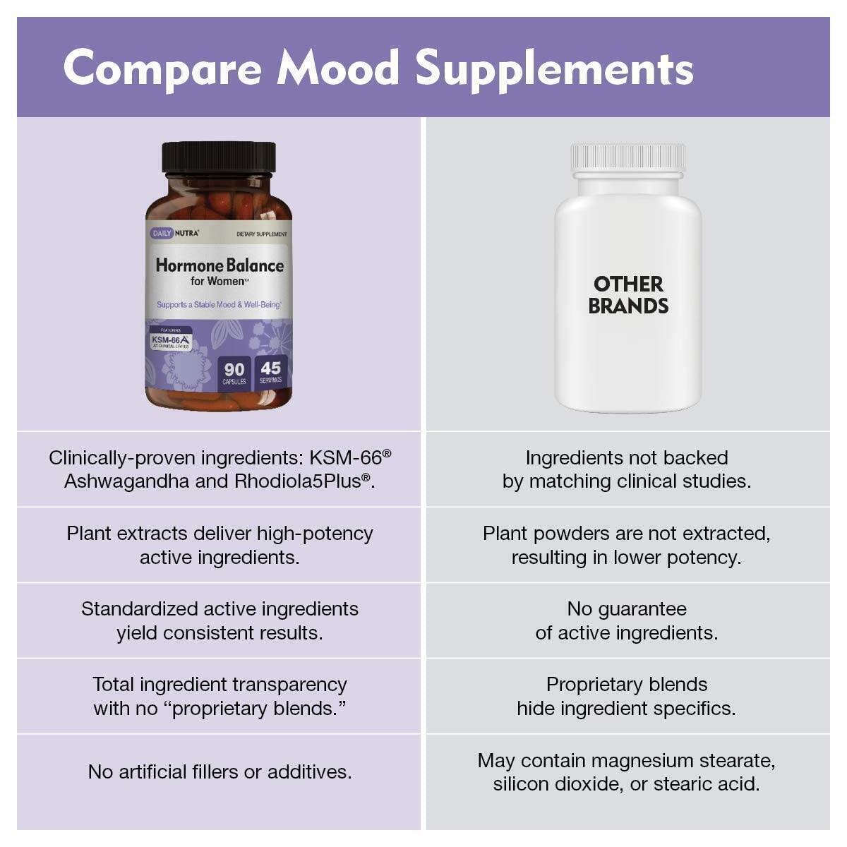 Mood Supplements Cashback - RebateKey