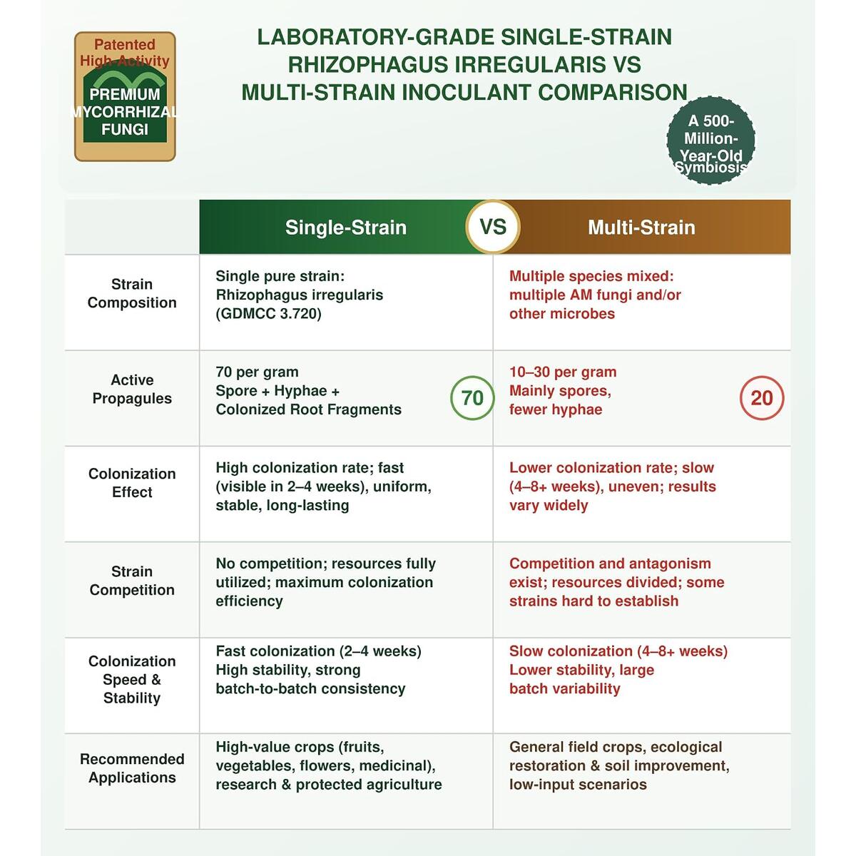 Organic Indoor Plant Food Rebates - RebateKey