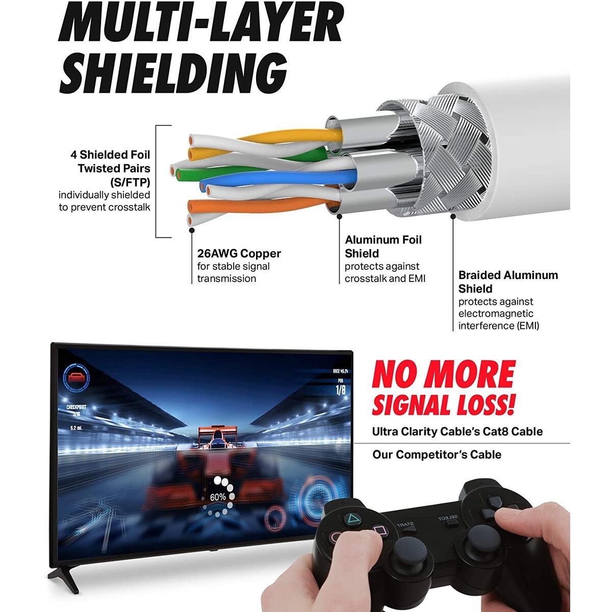 8 Ethernet Cable Cashback Rebates - RebateKey