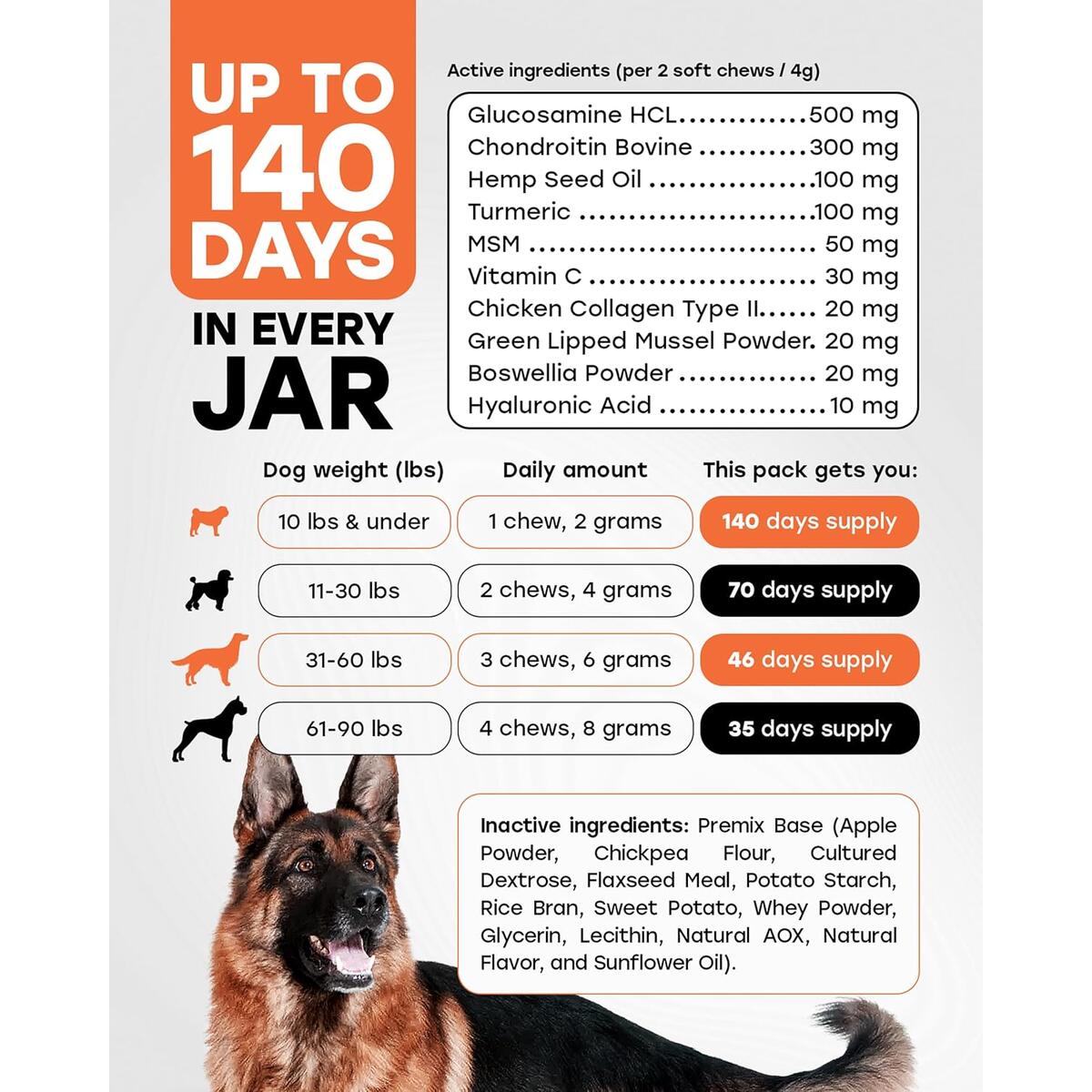 Glucosamine For Dogs 96 Rebates - RebateKey