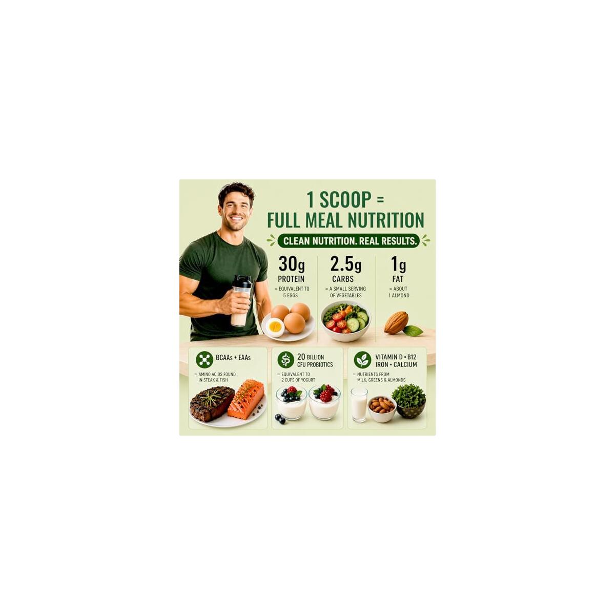 Truvani Protein Powder Cash Back - RebateKey