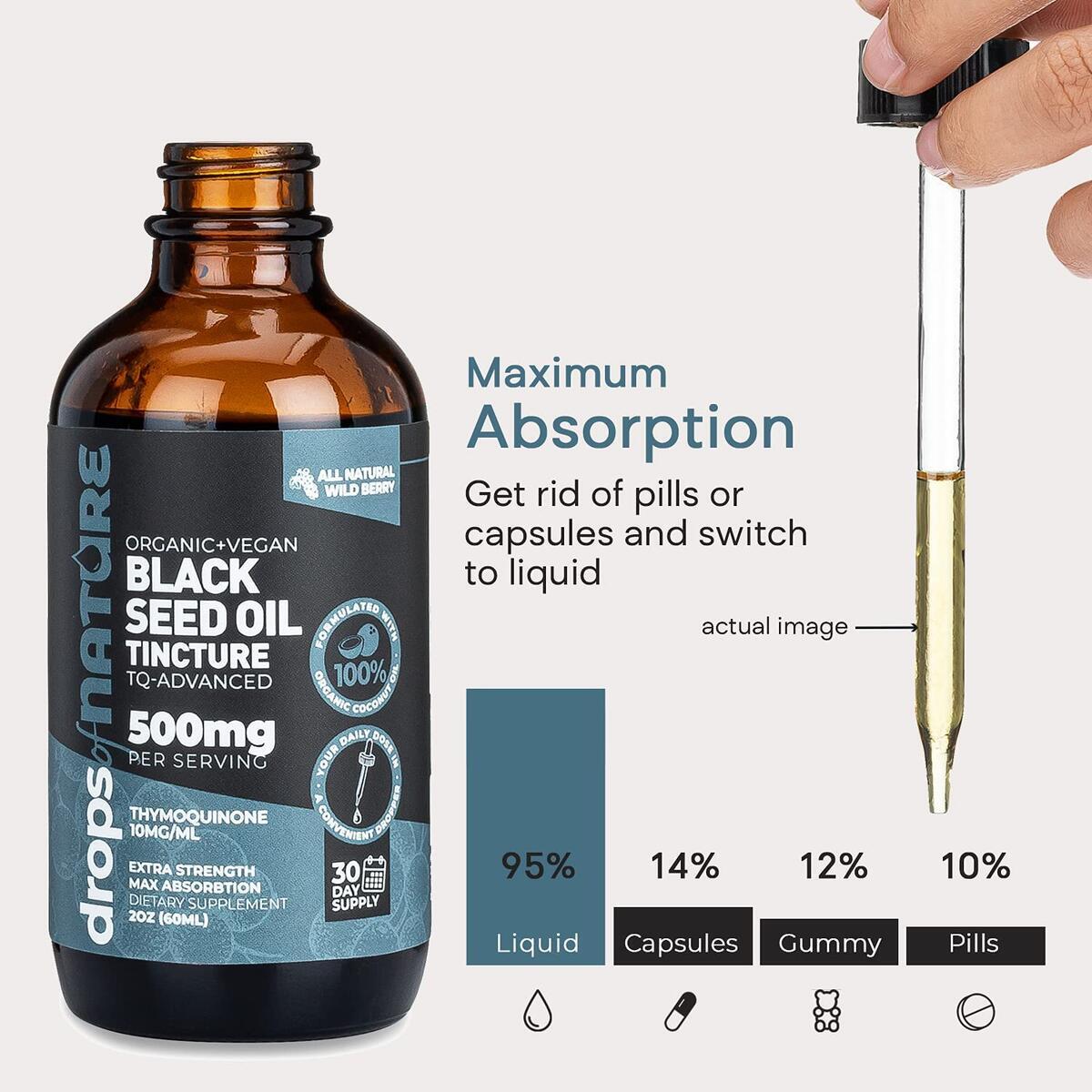 Oil Liquid Drops Rebates - RebateKey